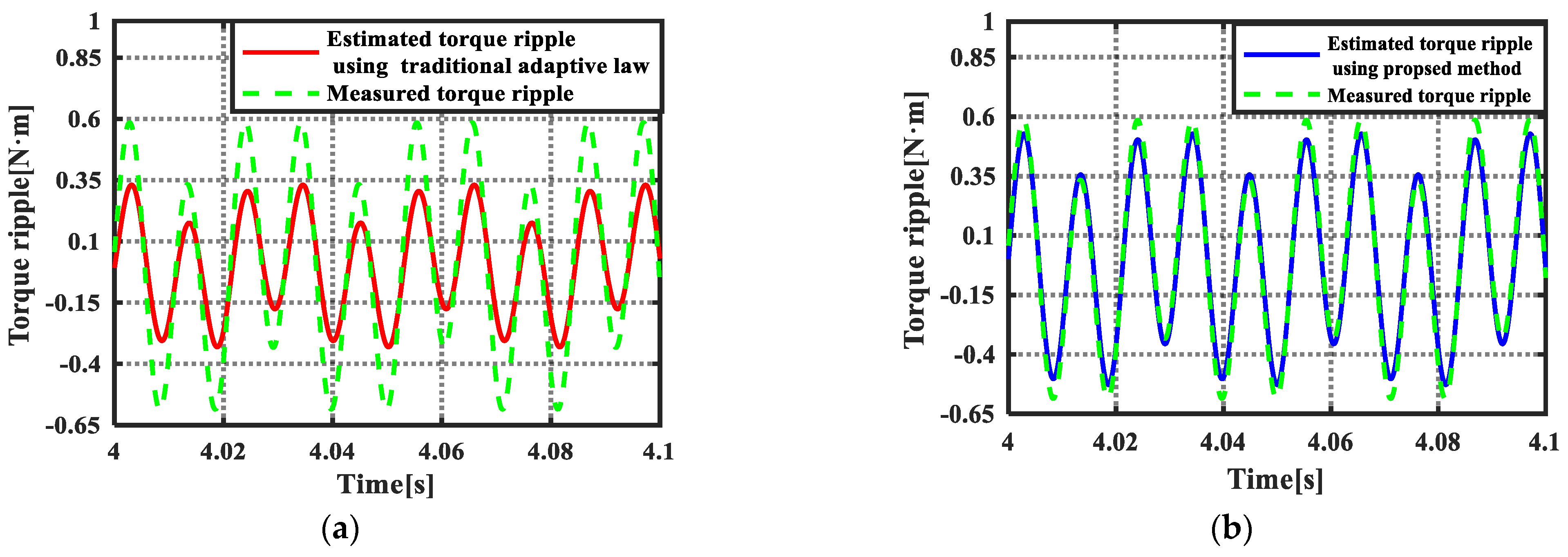 Energies 14 06538 g009 550