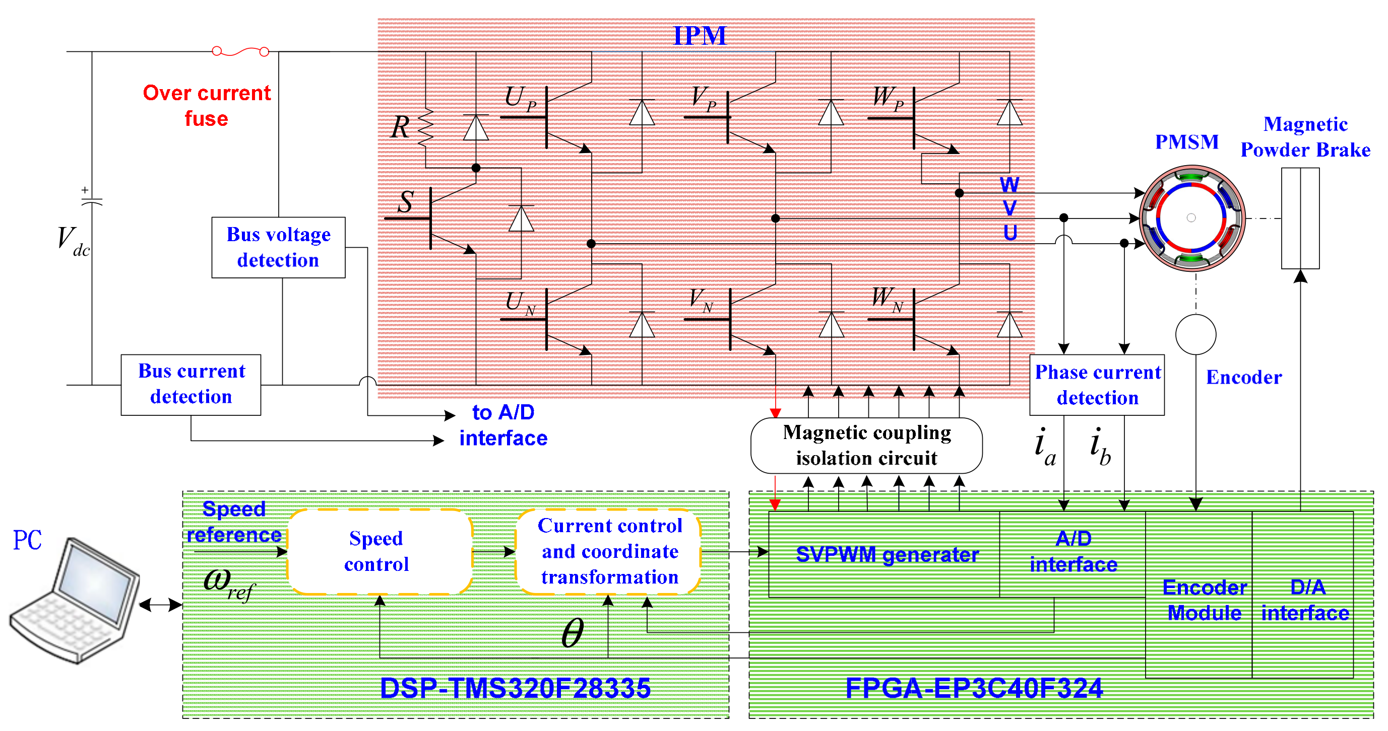 Energies 14 06538 g011 550