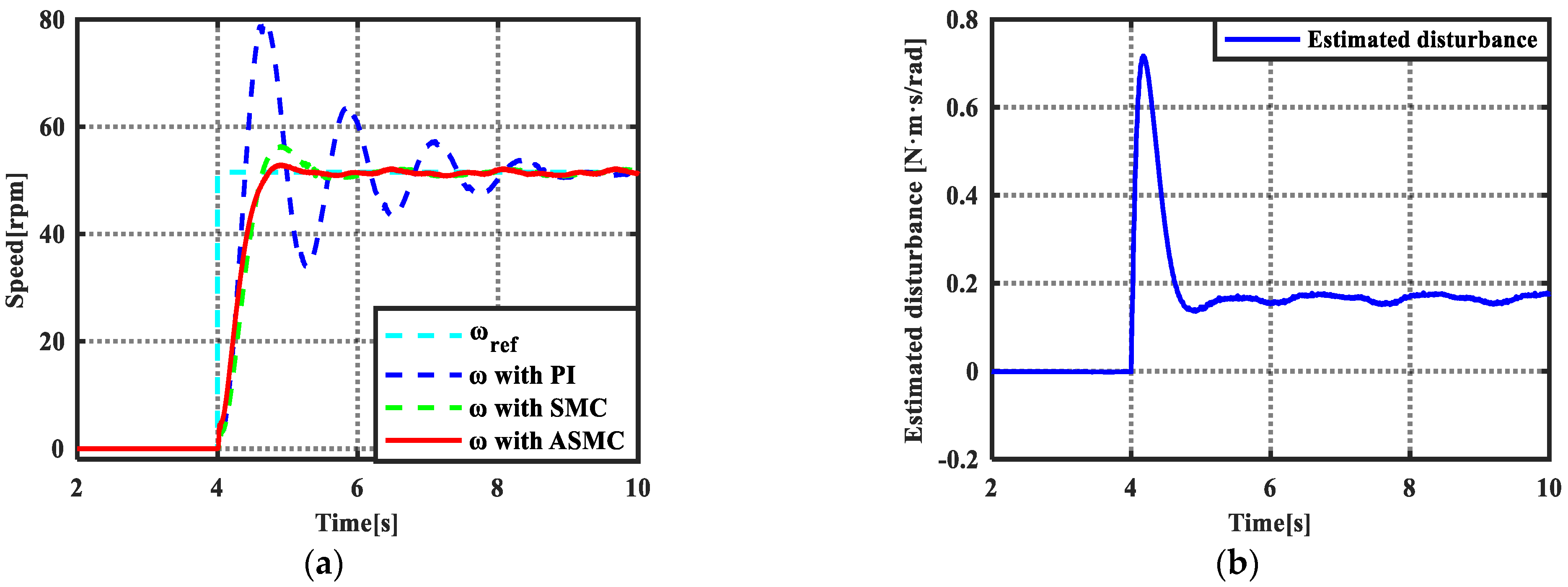 Energies 14 06538 g012 550