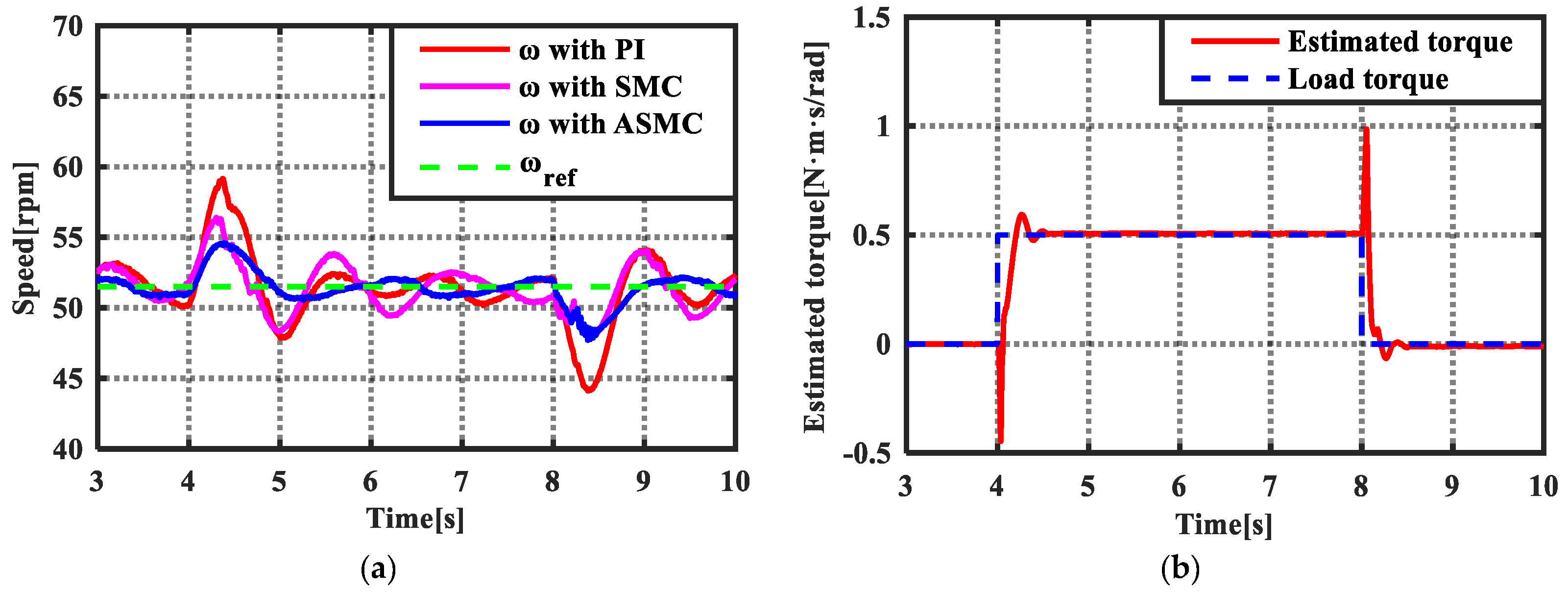 Energies 14 06538 g013 550