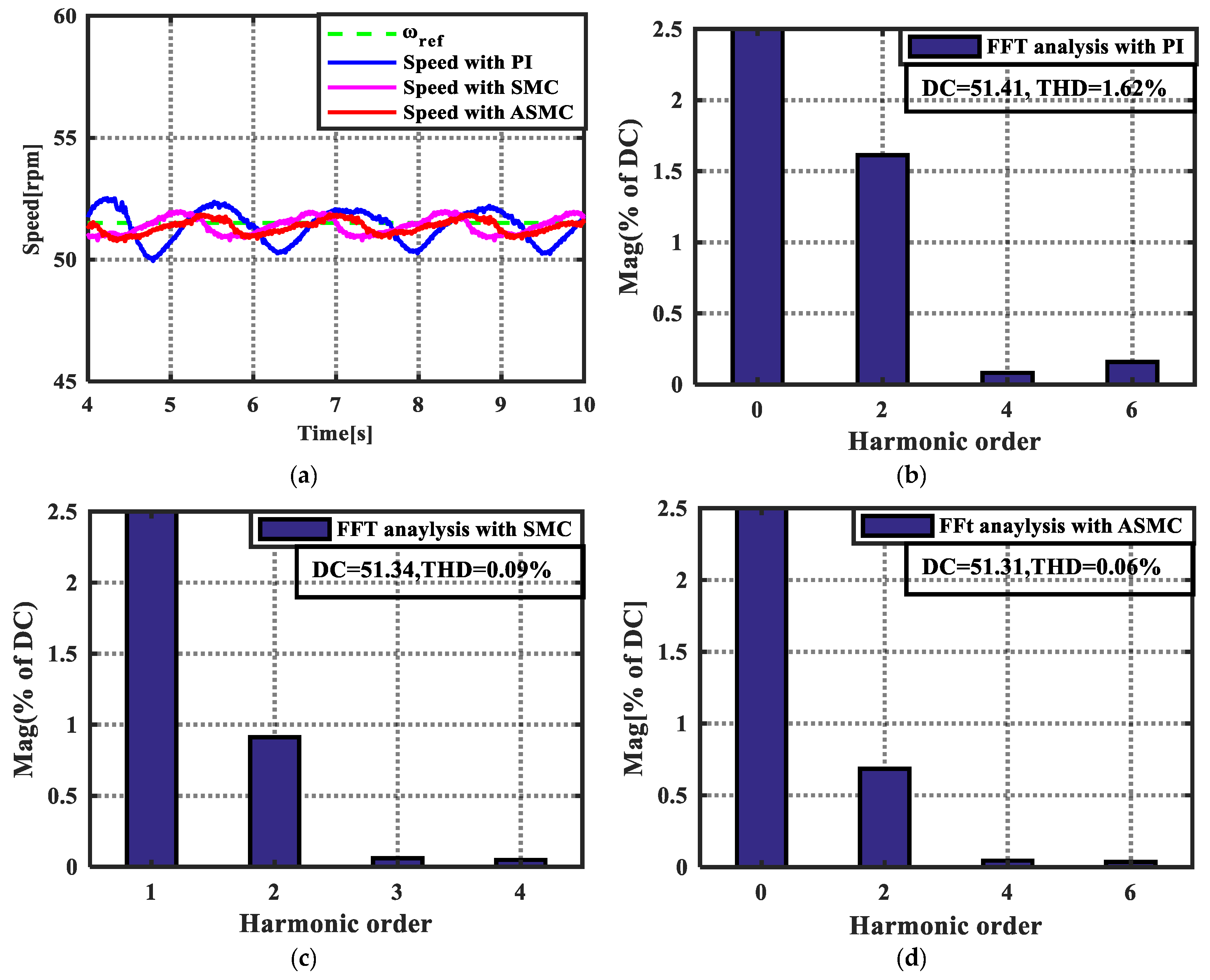 Energies 14 06538 g014 550