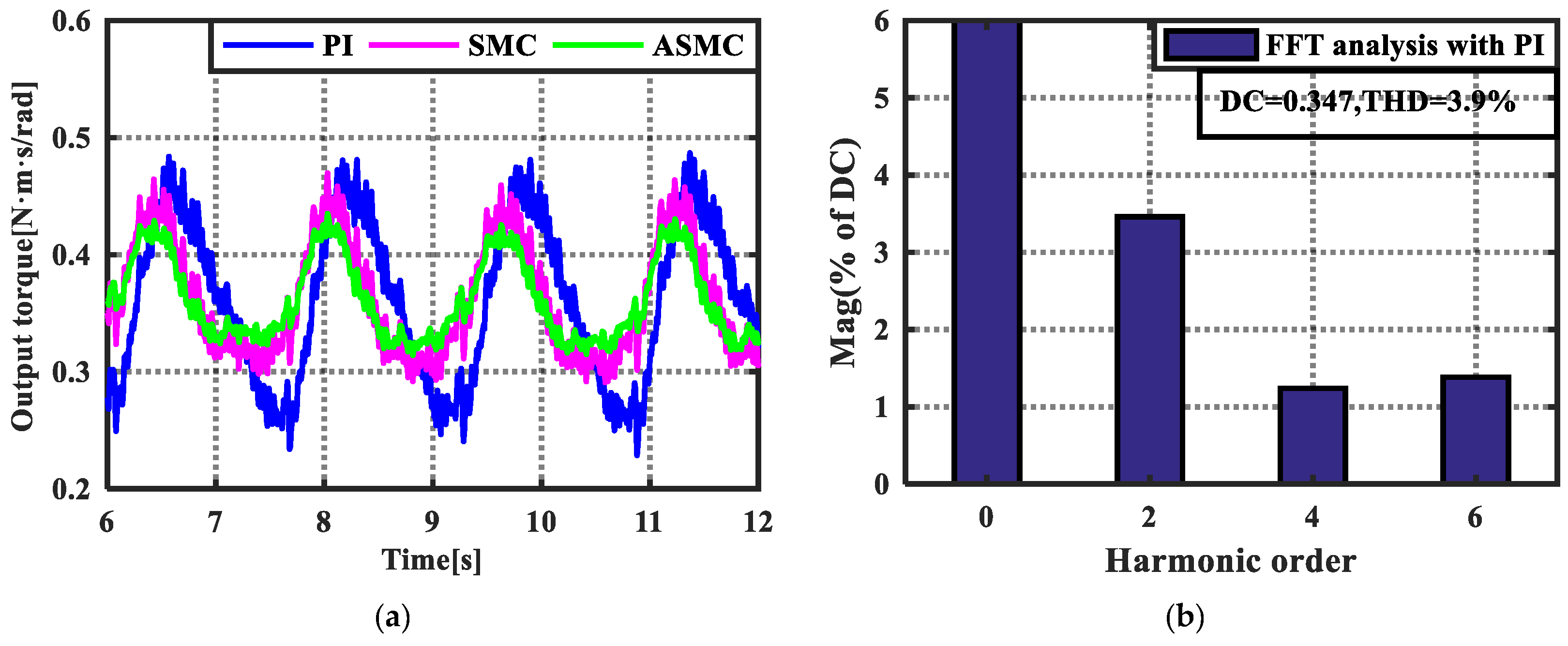 Energies 14 06538 g015a 550