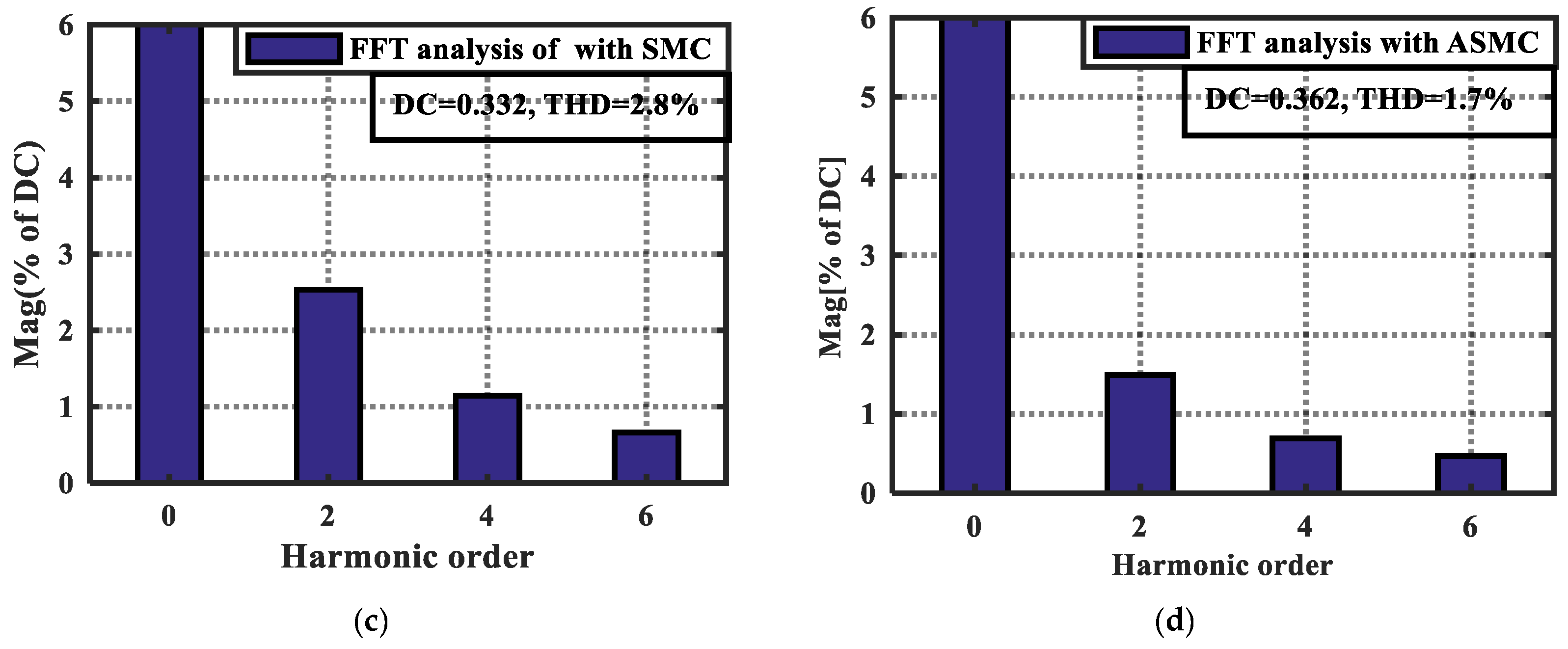 Energies 14 06538 g015b 550