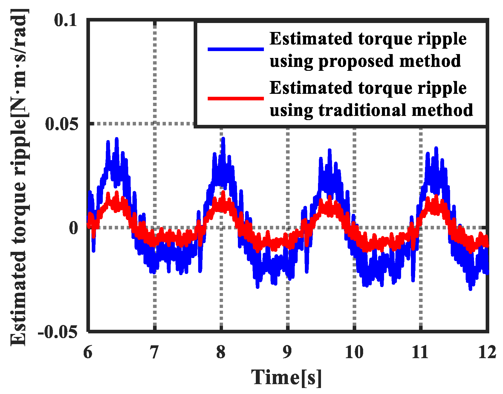 Energies 14 06538 g016 550