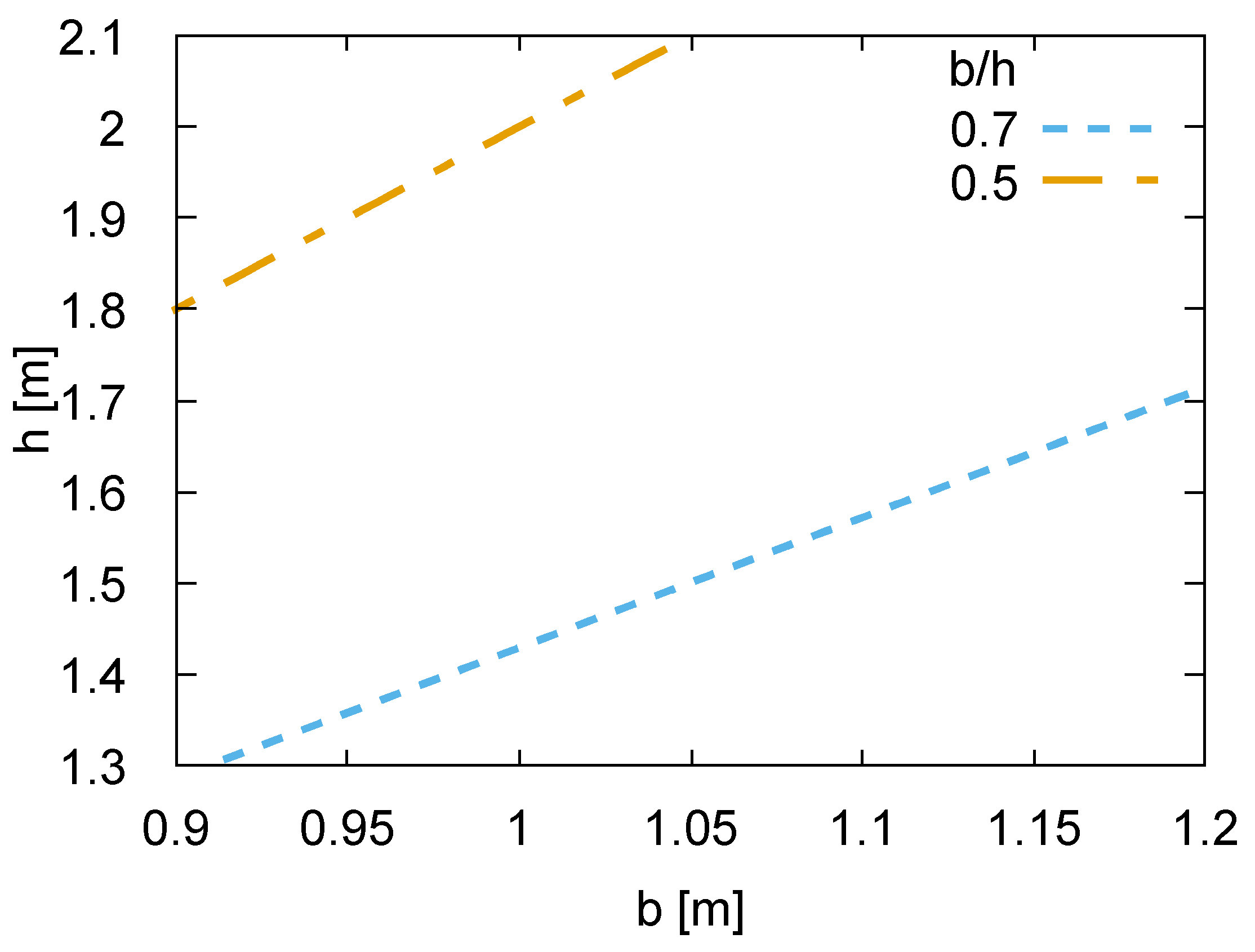 Energies 14 06539 g005 Energies 14 06539 g005