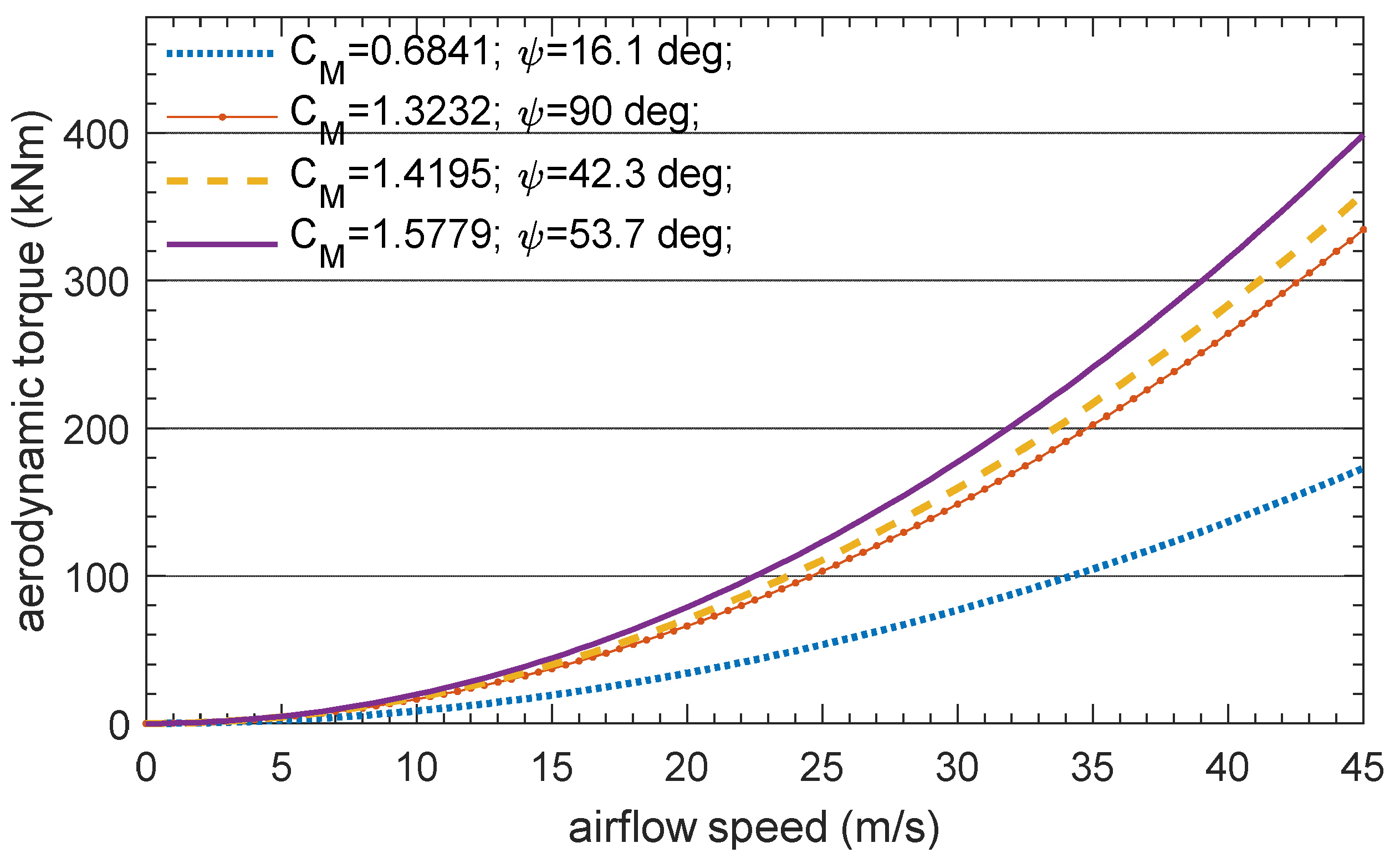 Energies 14 06539 g009 Energies 14 06539 g009