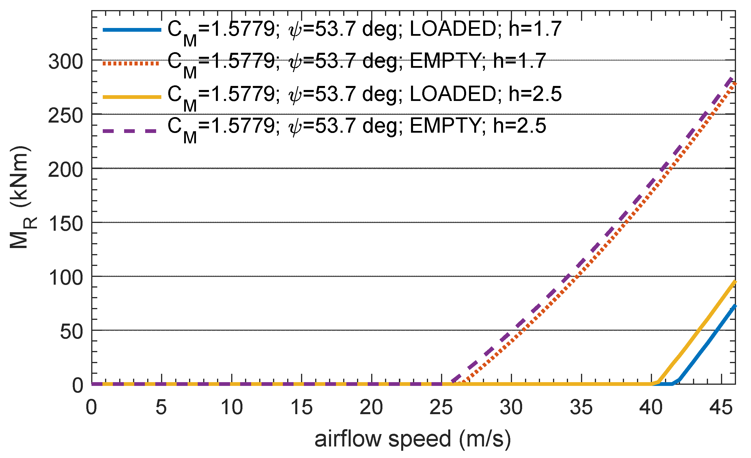 Energies 14 06539 g011 Energies 14 06539 g011