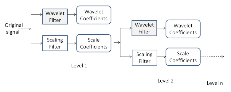 Energies 14 06540 g002