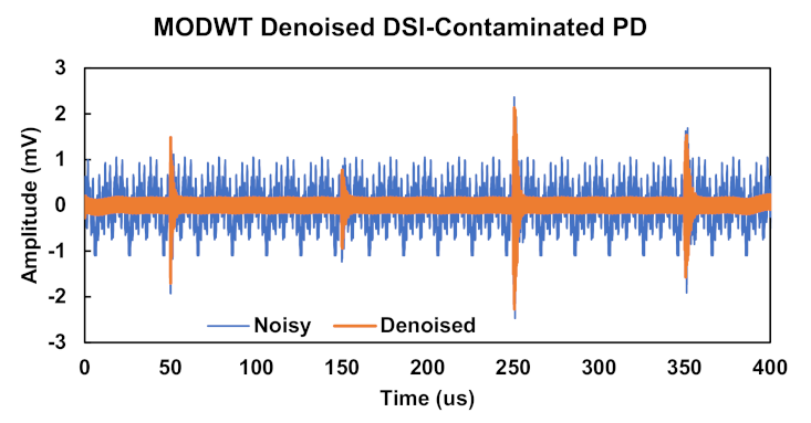Energies 14 06540 g012