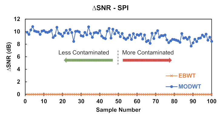 Energies 14 06540 g026