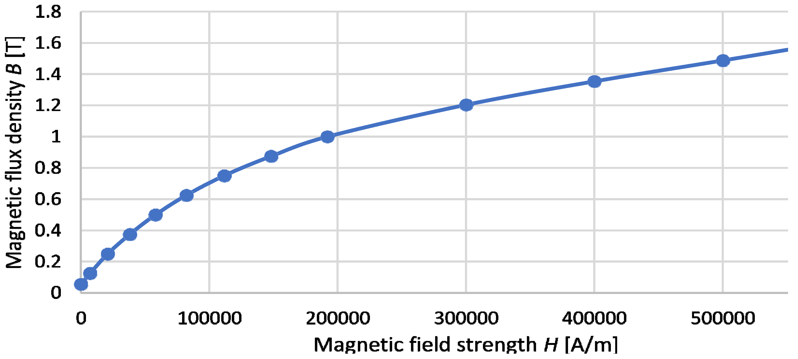 Energies 14 06541 g004