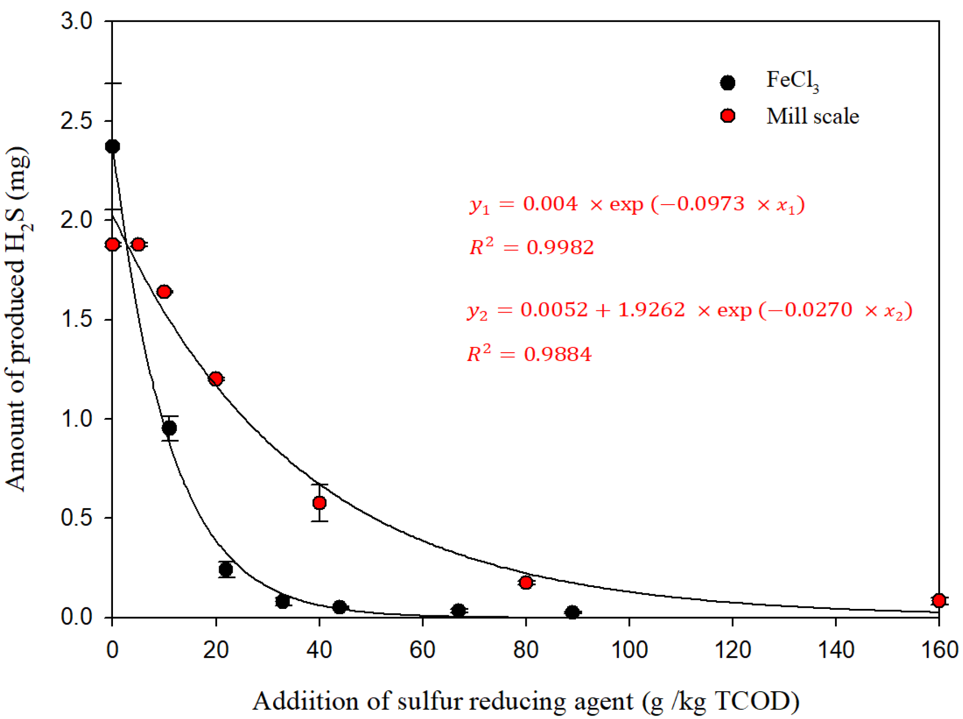 Energies 14 06542 g002