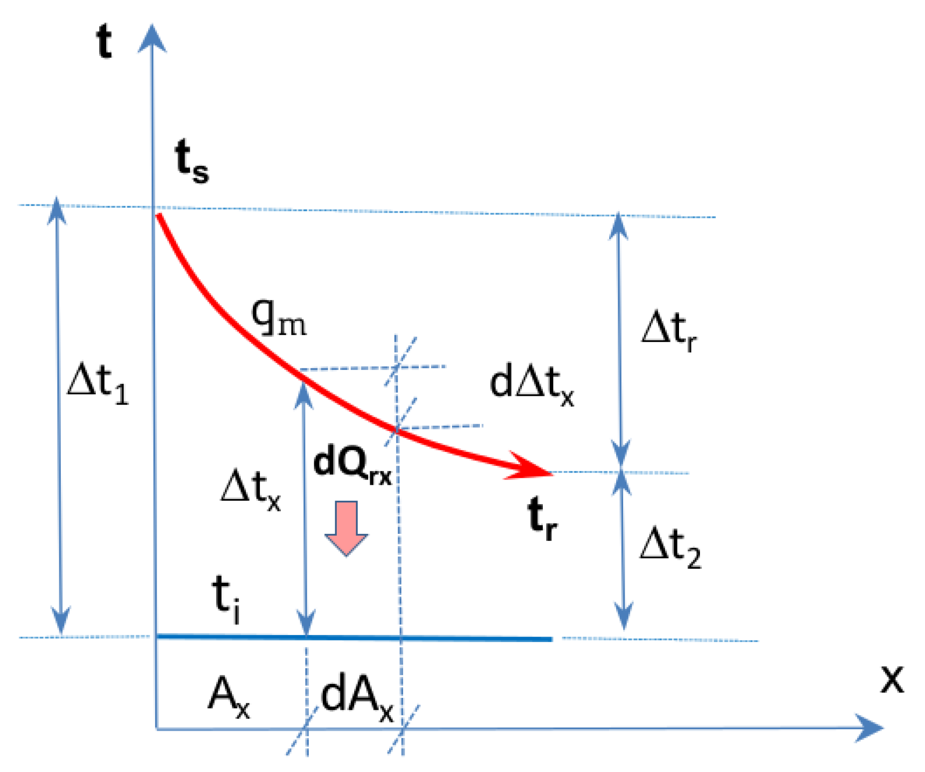 Energies 14 06543 g002 550