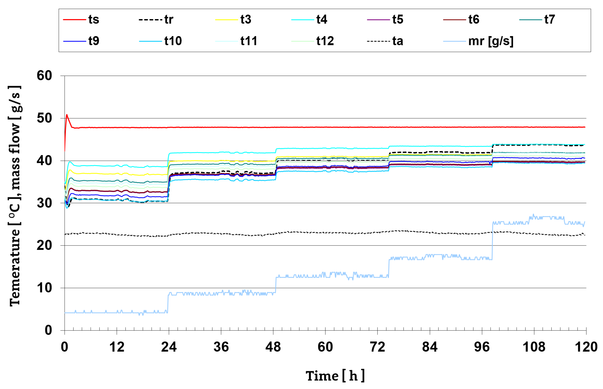 Energies 14 06543 g006 550