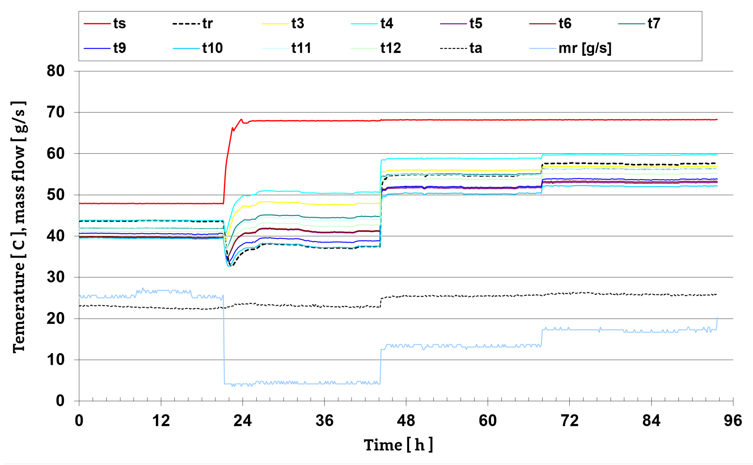 Energies 14 06543 g007 550