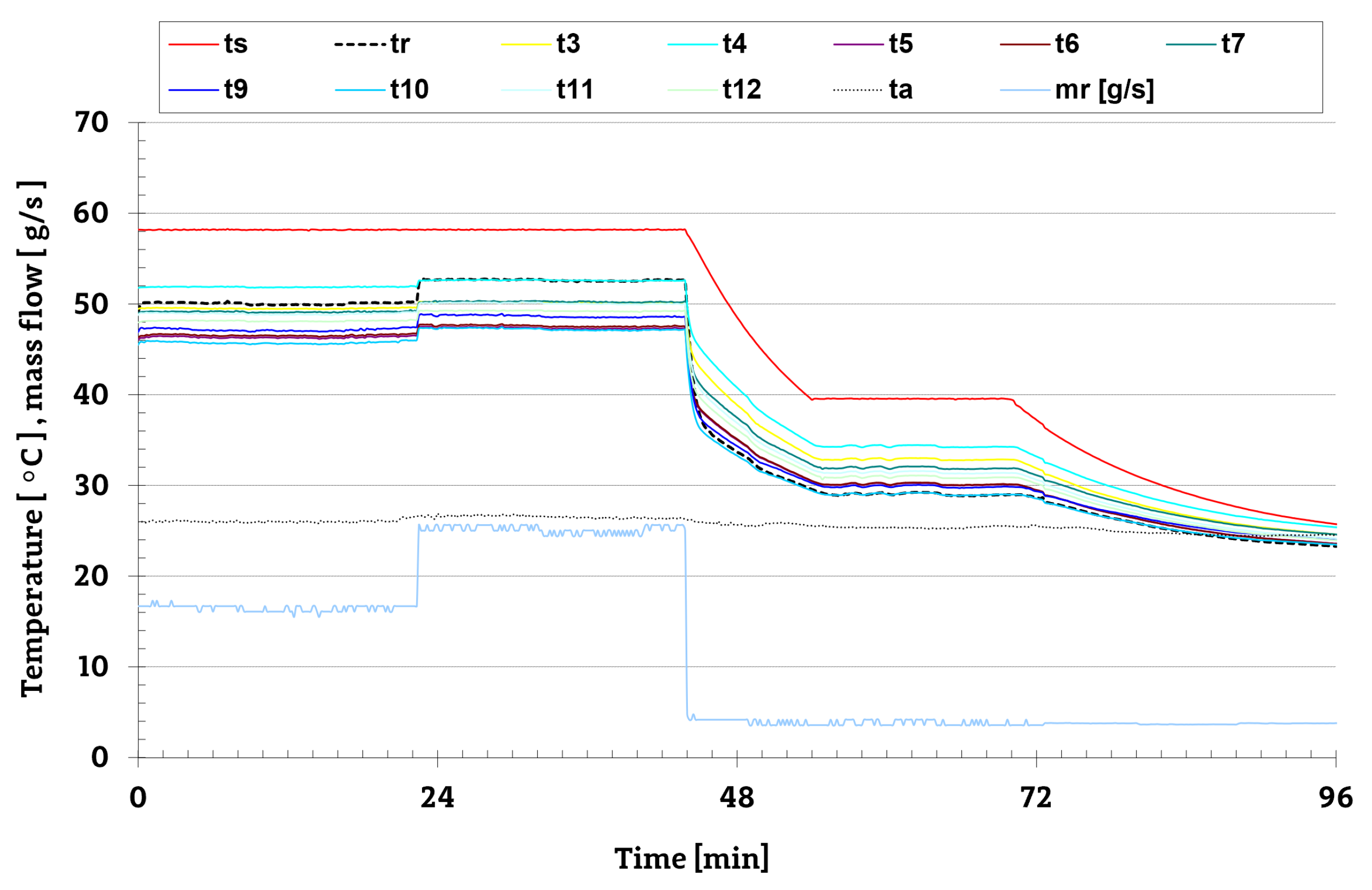 Energies 14 06543 g008 550