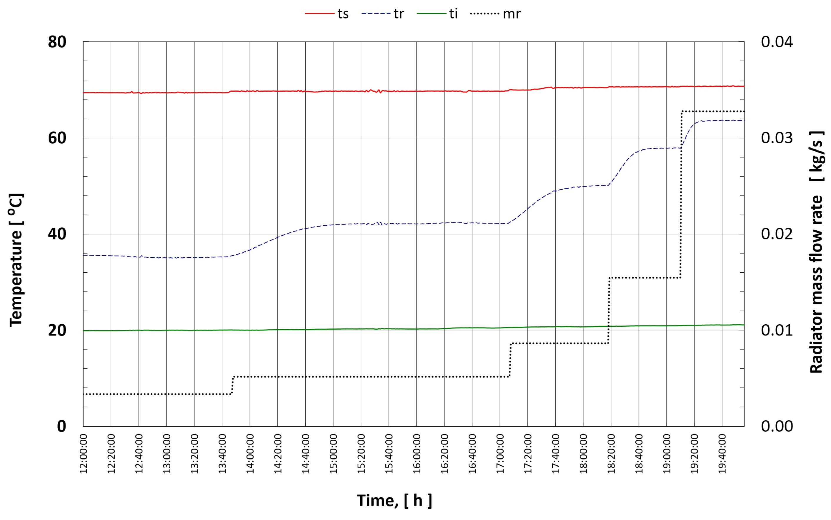 Energies 14 06543 g010 550