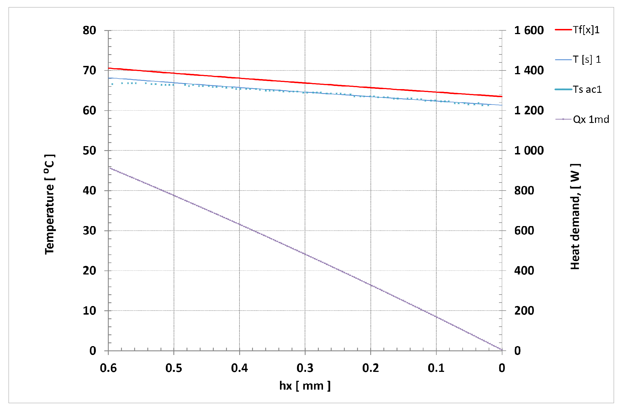 Energies 14 06543 g011 550
