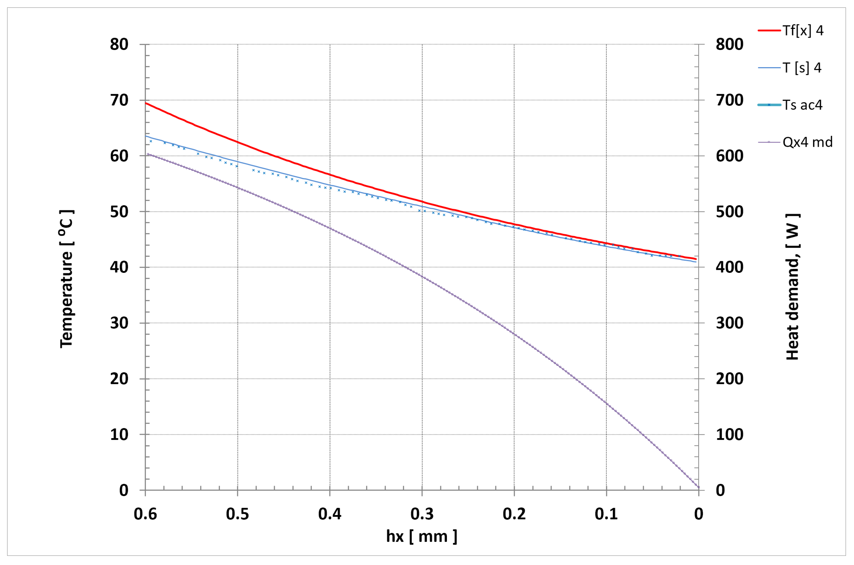 Energies 14 06543 g012 550