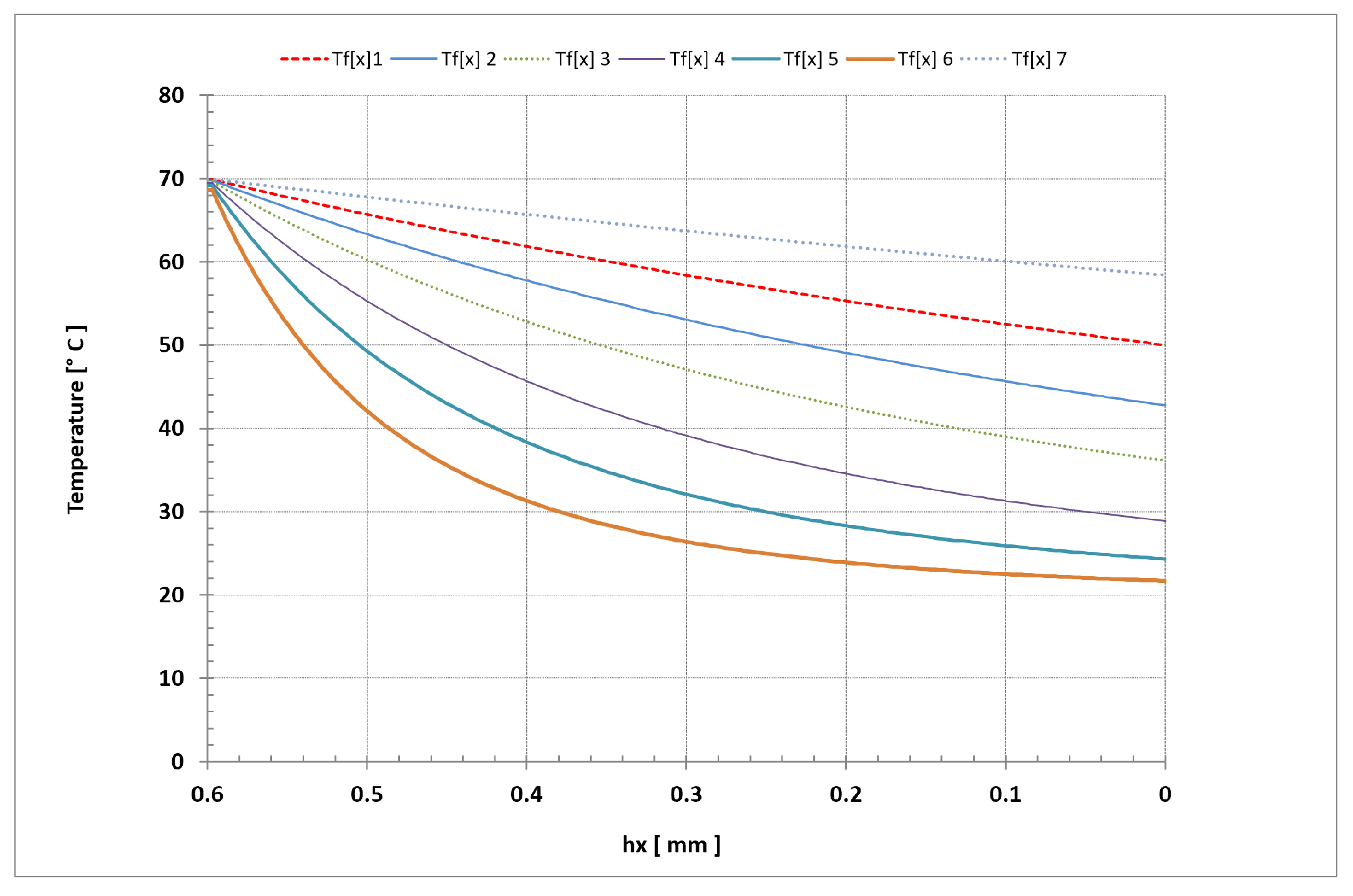 Energies 14 06543 g017 550