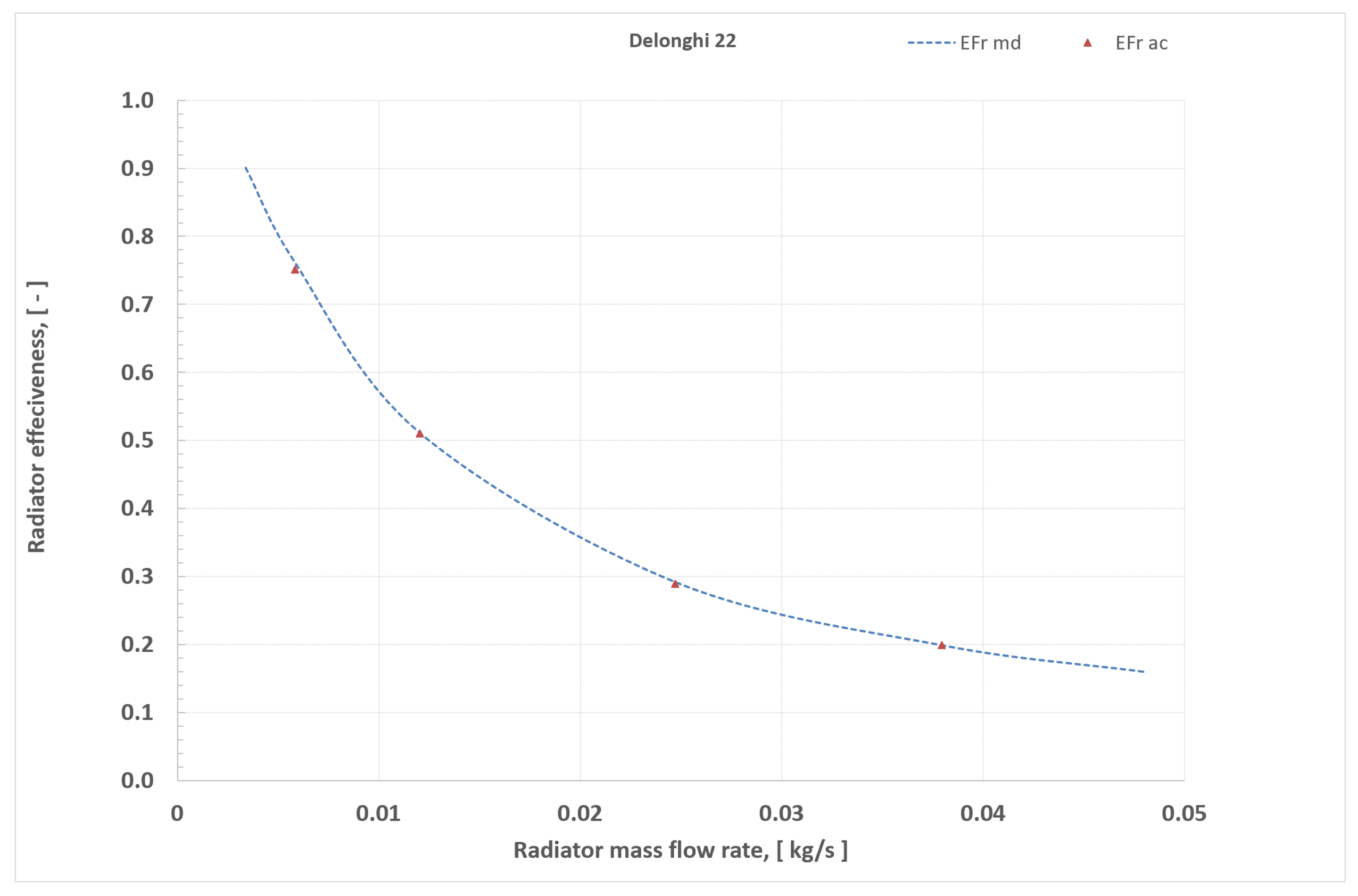 Energies 14 06543 g021 550