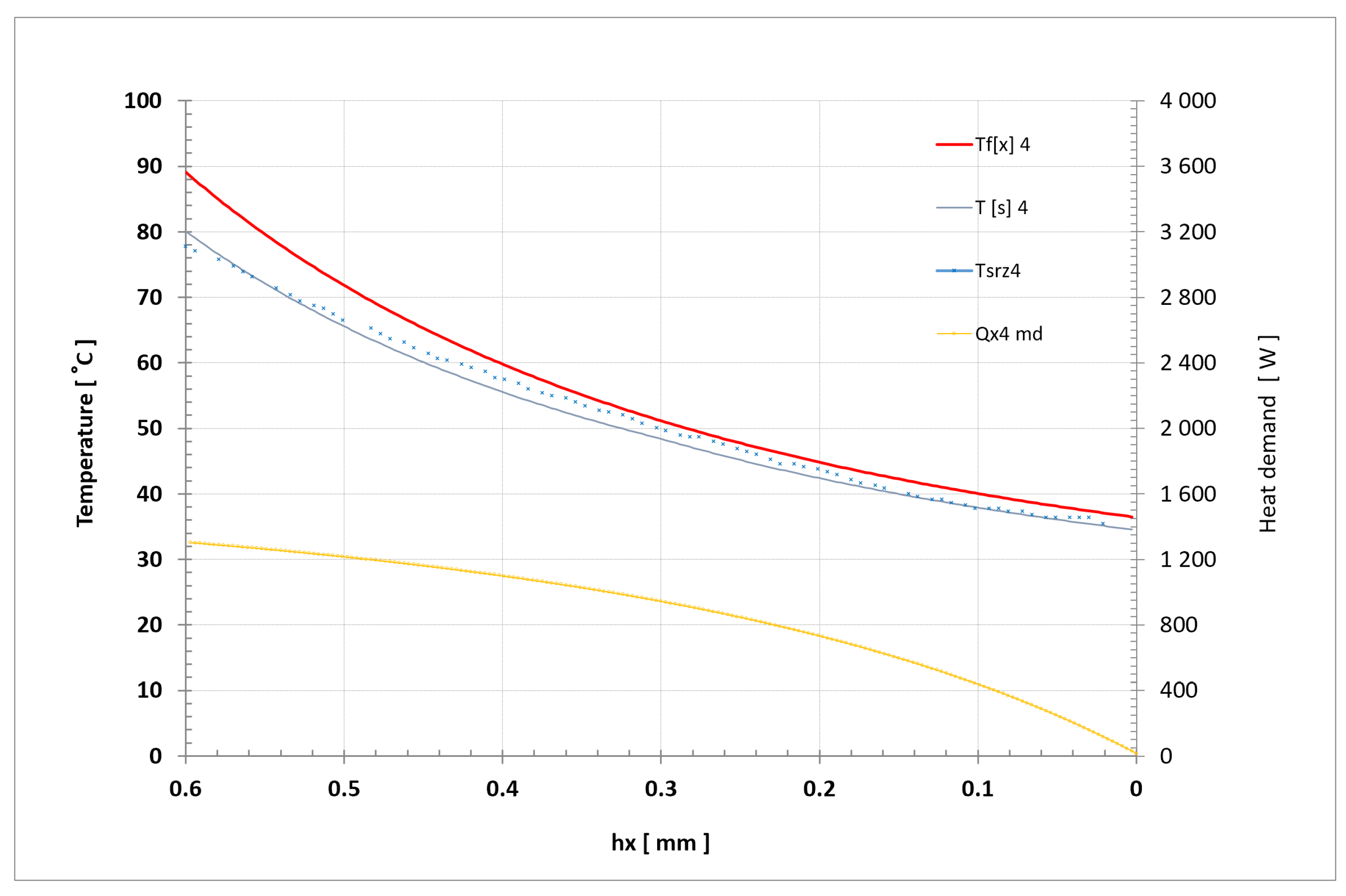 Energies 14 06543 g024 550