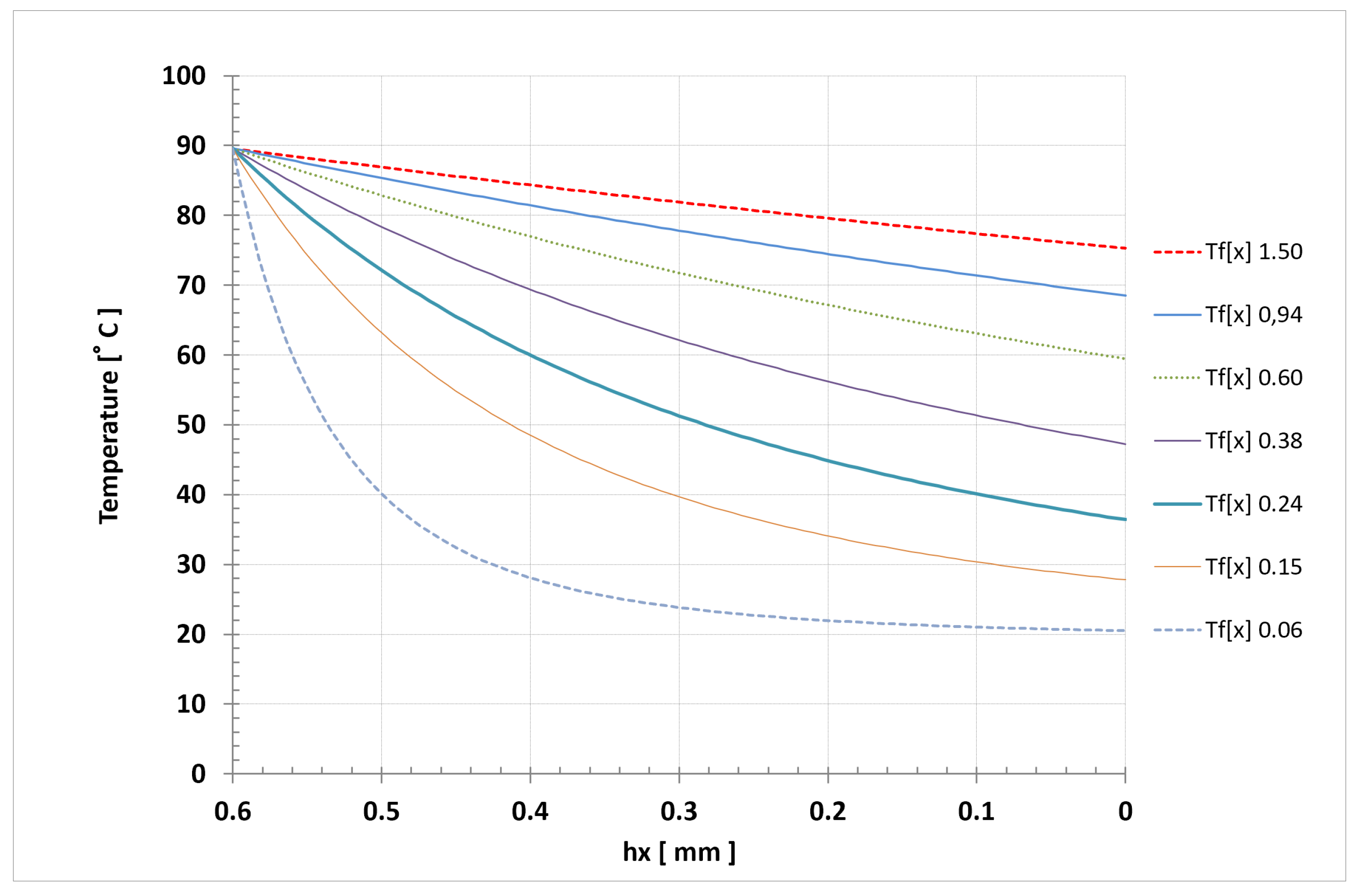 Energies 14 06543 g025 550