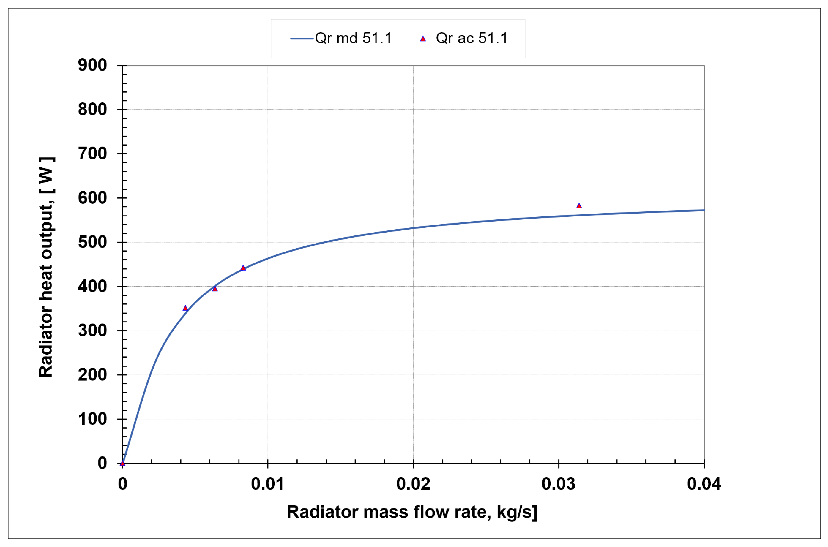 Energies 14 06543 g029 550
