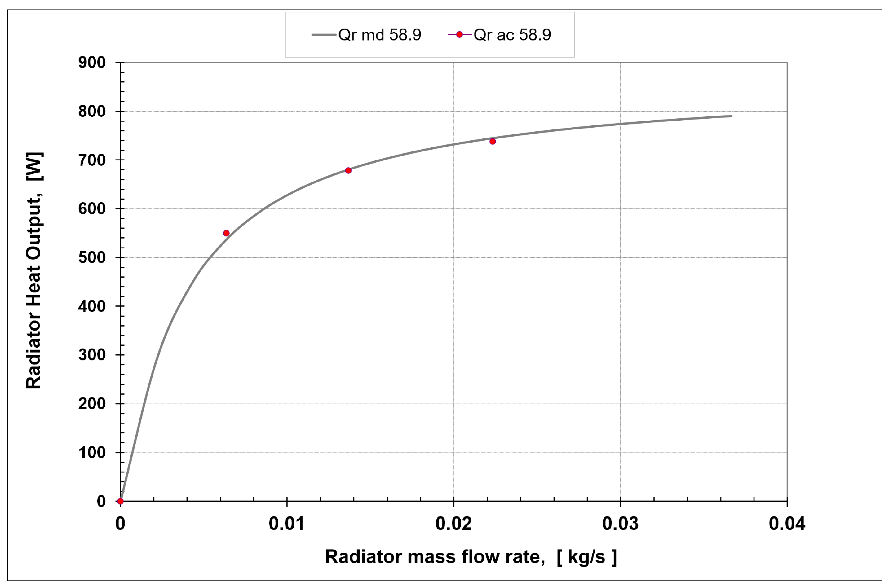 Energies 14 06543 g030 550