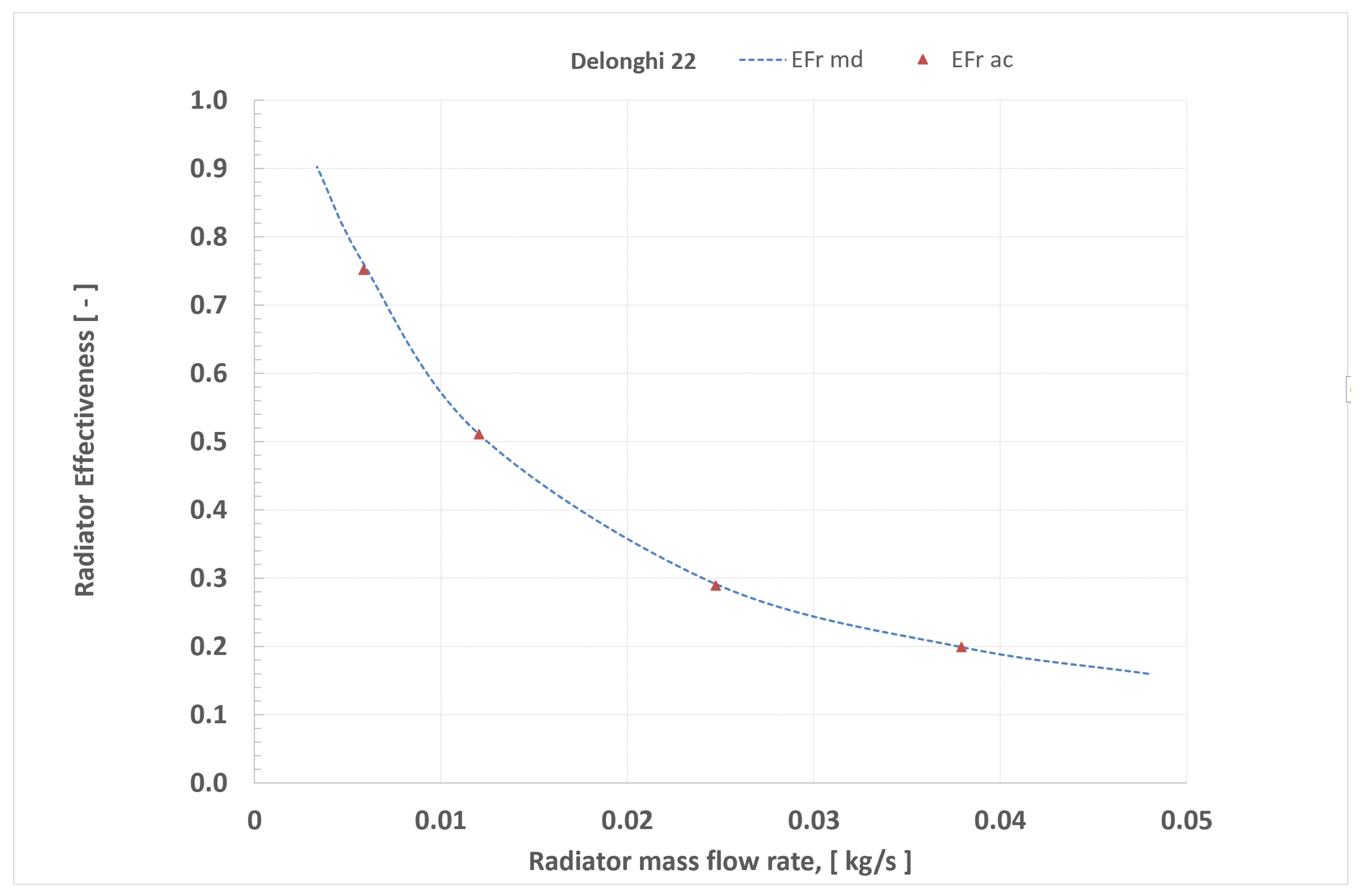 Energies 14 06543 g031 550