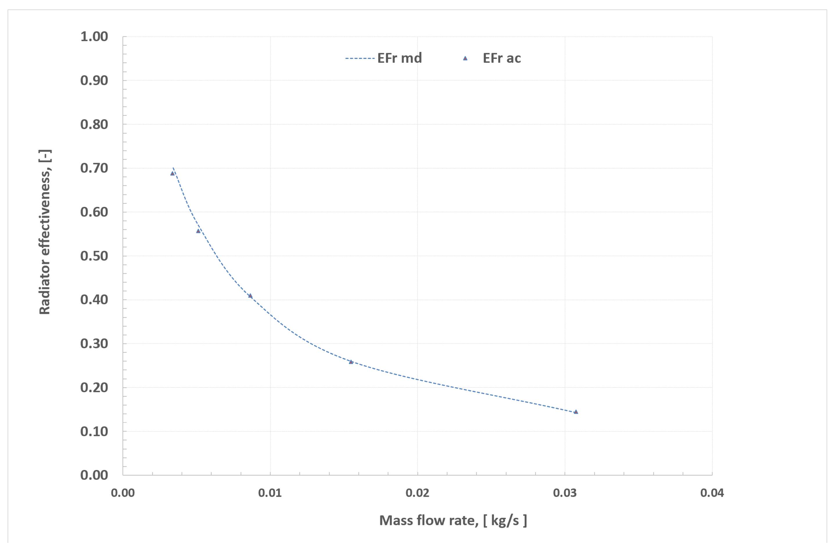 Energies 14 06543 g032 550