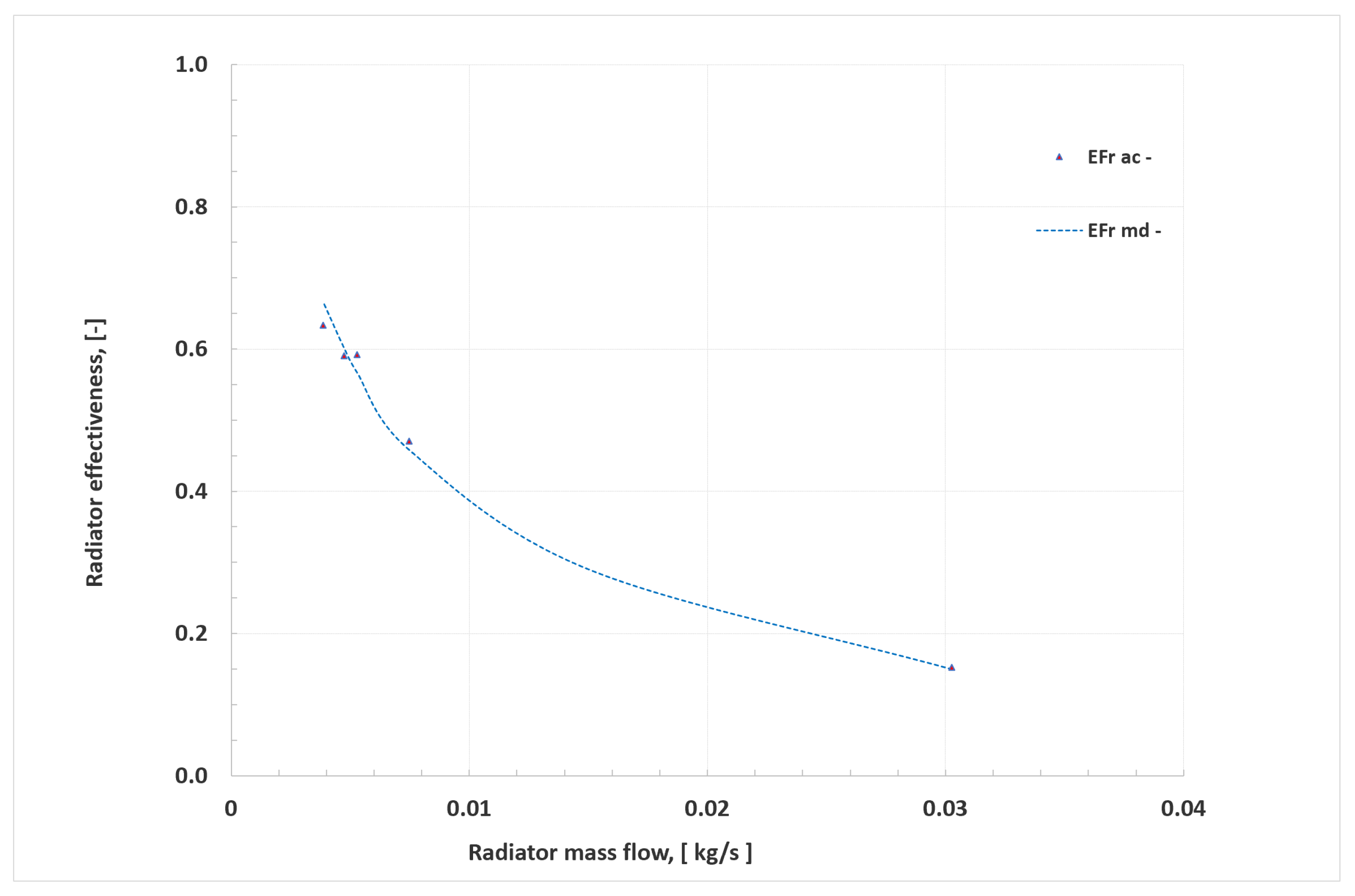 Energies 14 06543 g033 550