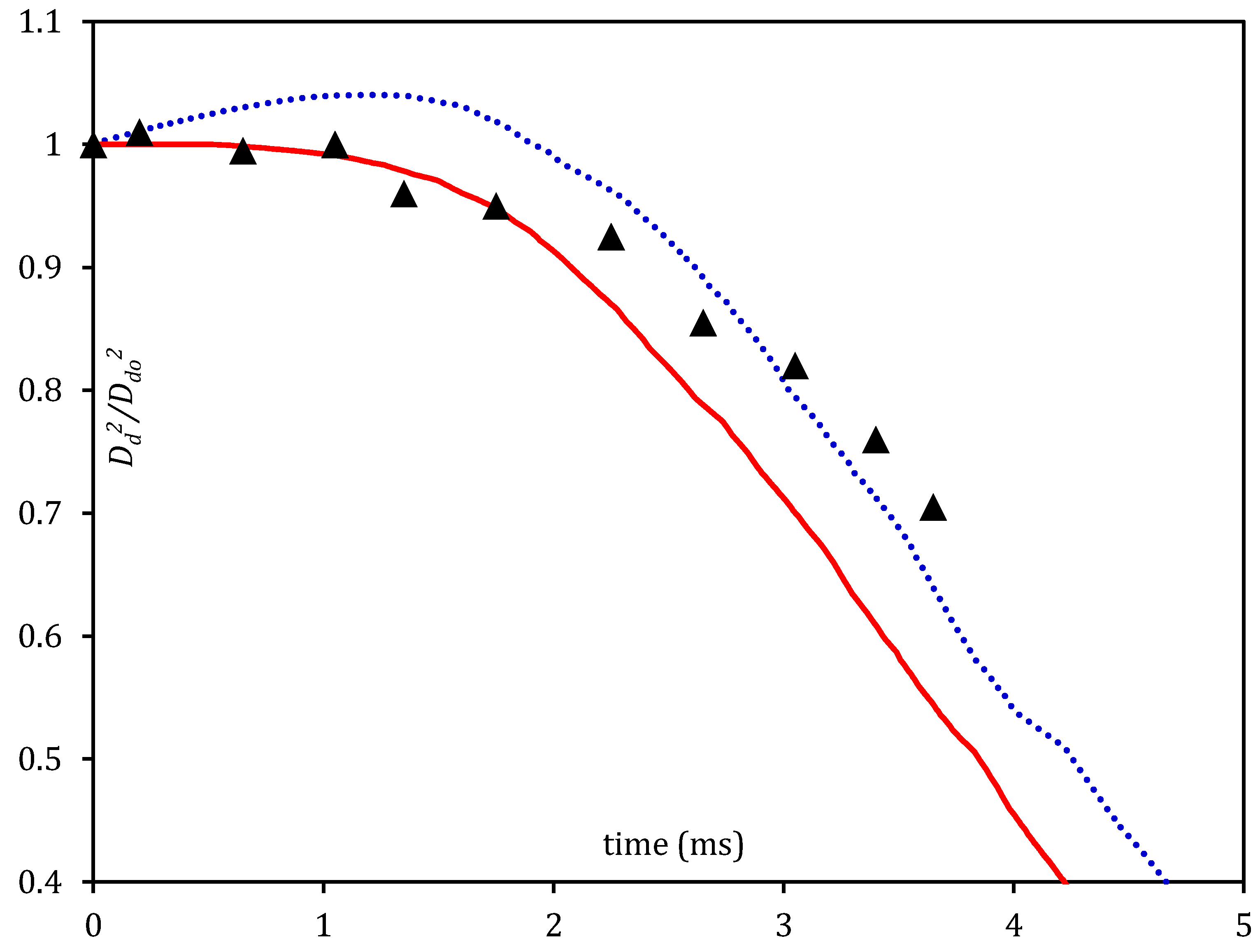 Energies 14 06545 g005