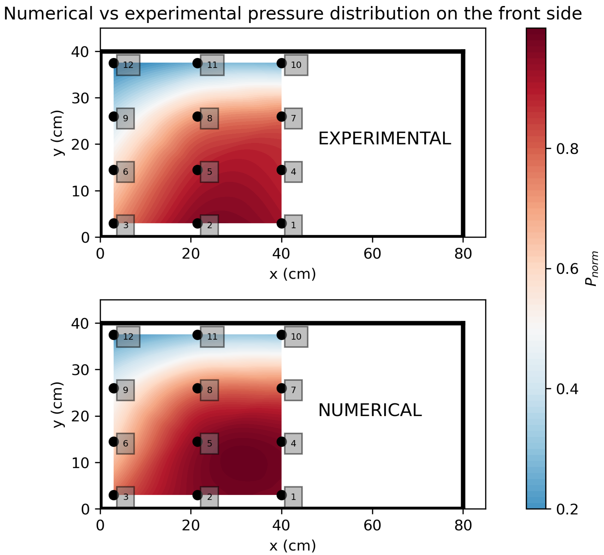 Energies 14 06546 g013