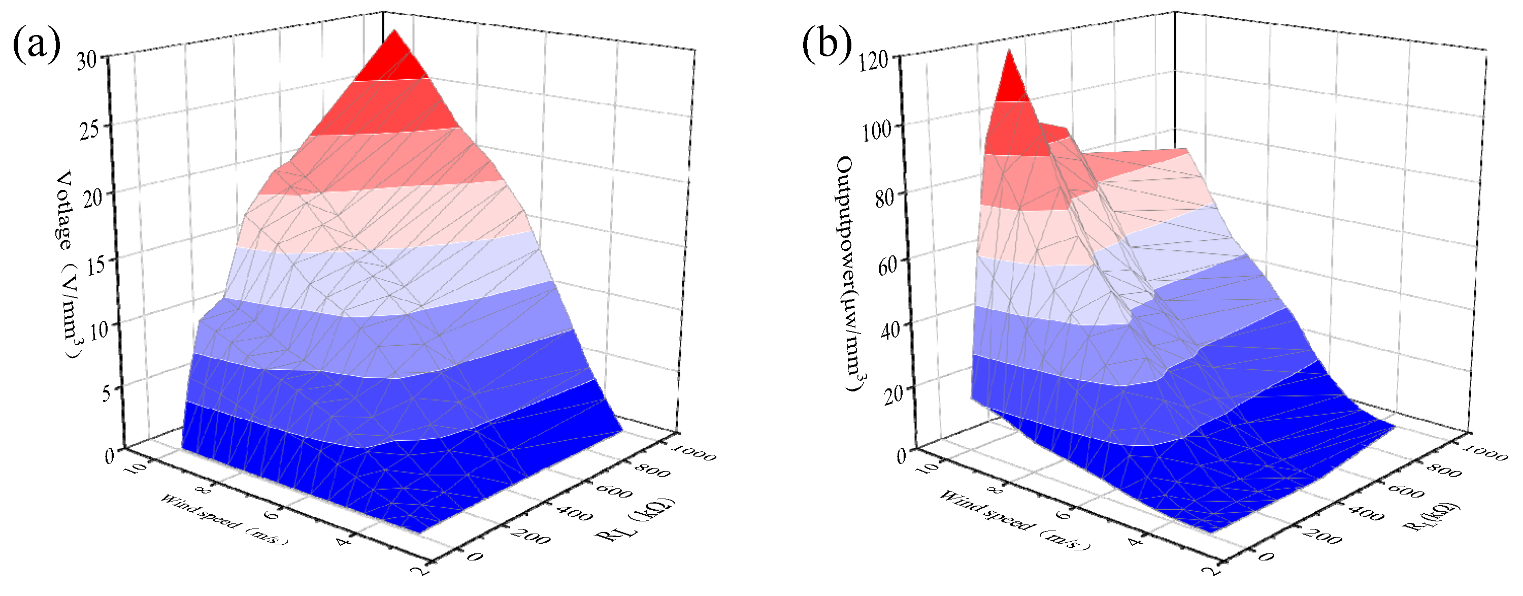 Energies 14 06548 g007