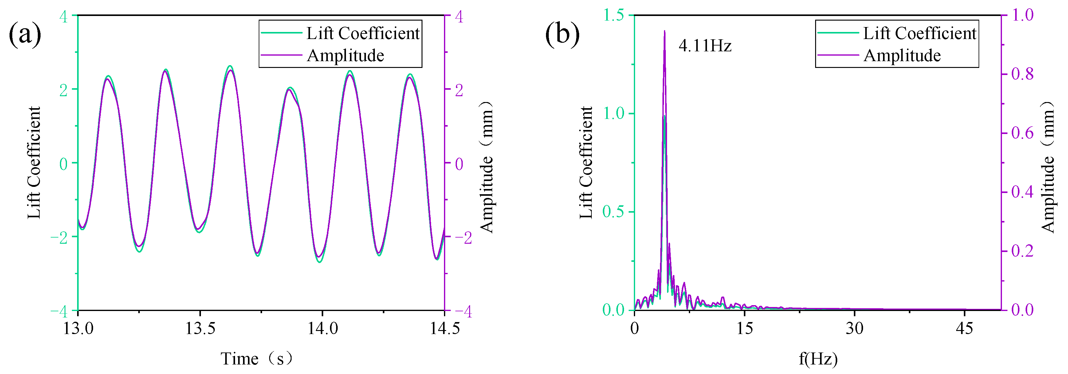 Energies 14 06548 g013