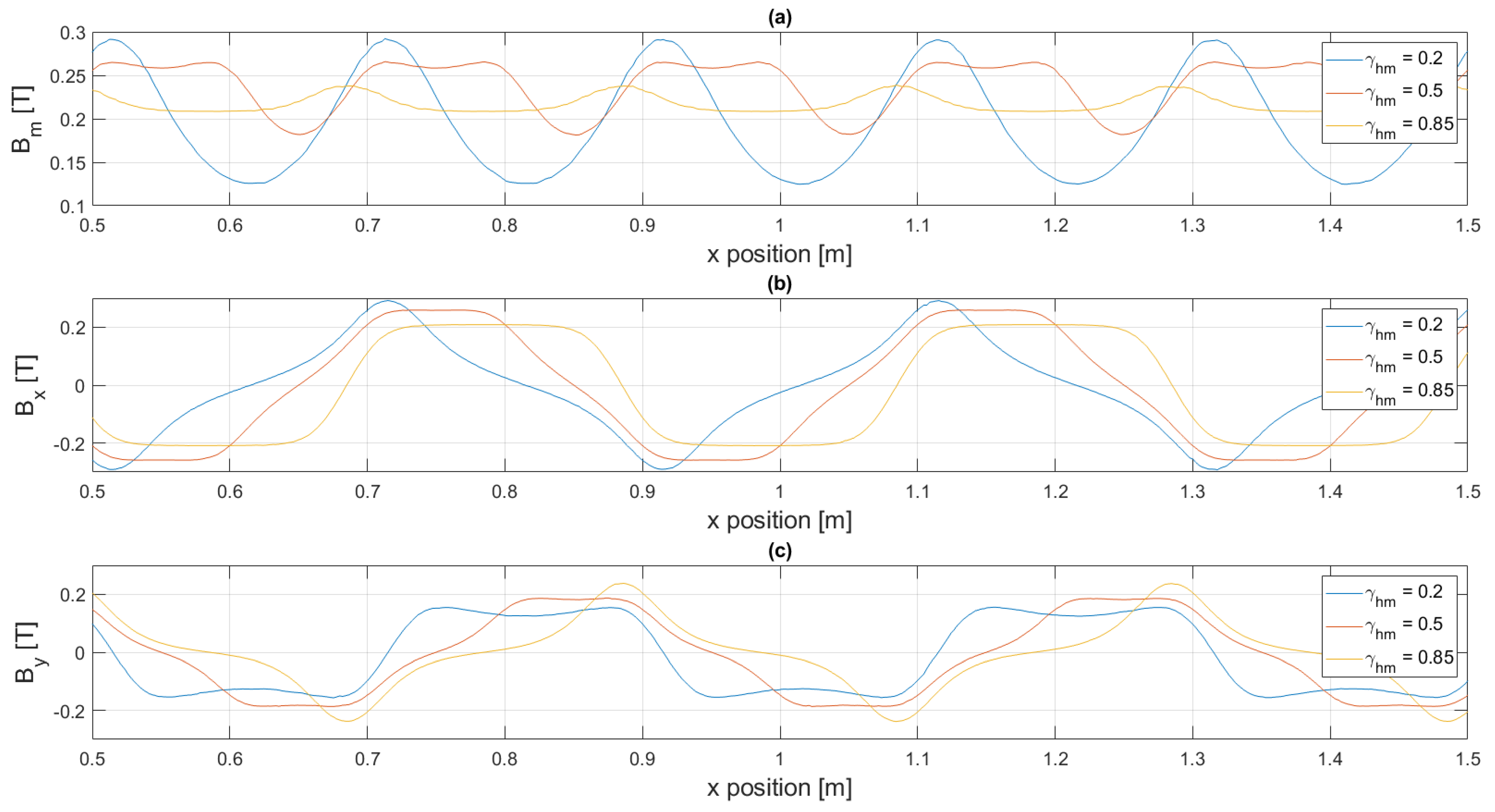 Energies 14 06549 g003