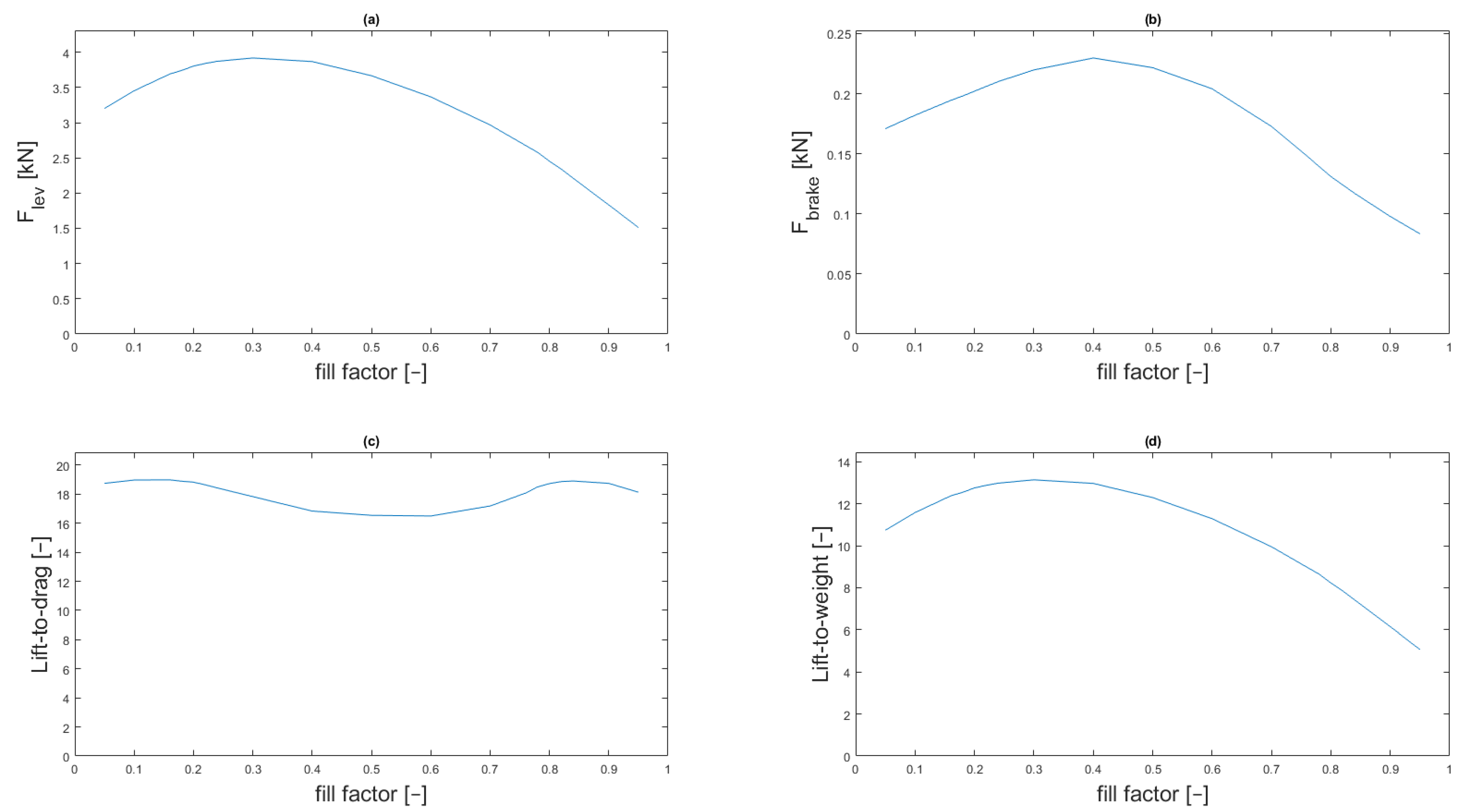 Energies 14 06549 g005