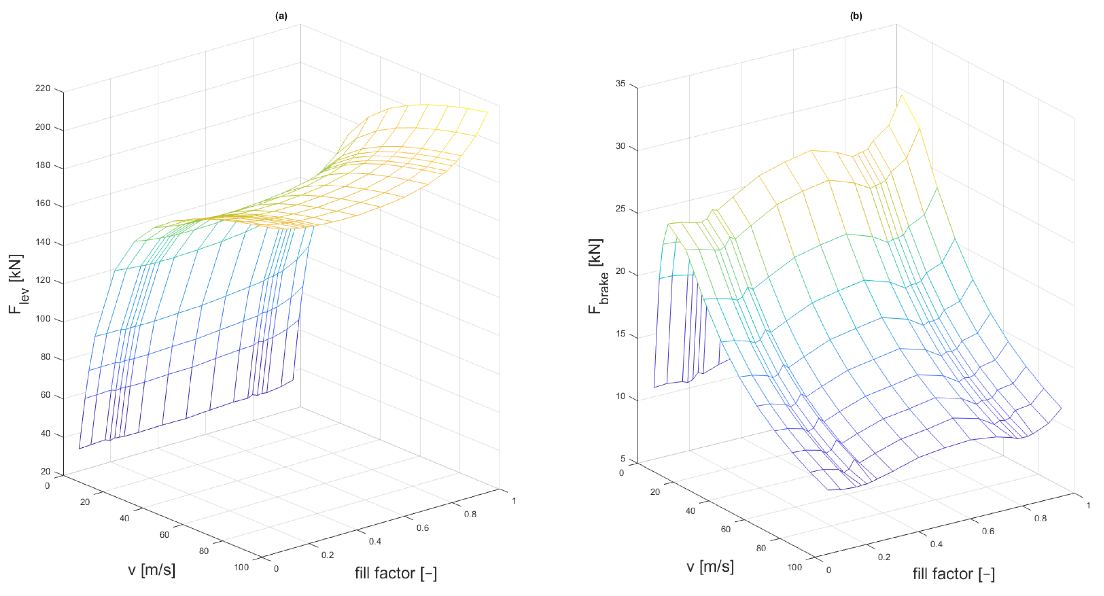 Energies 14 06549 g007