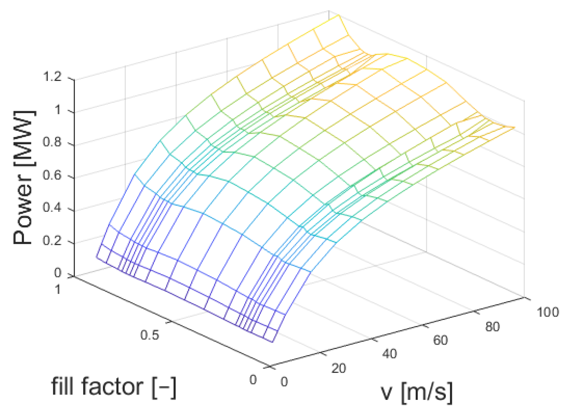Energies 14 06549 g008