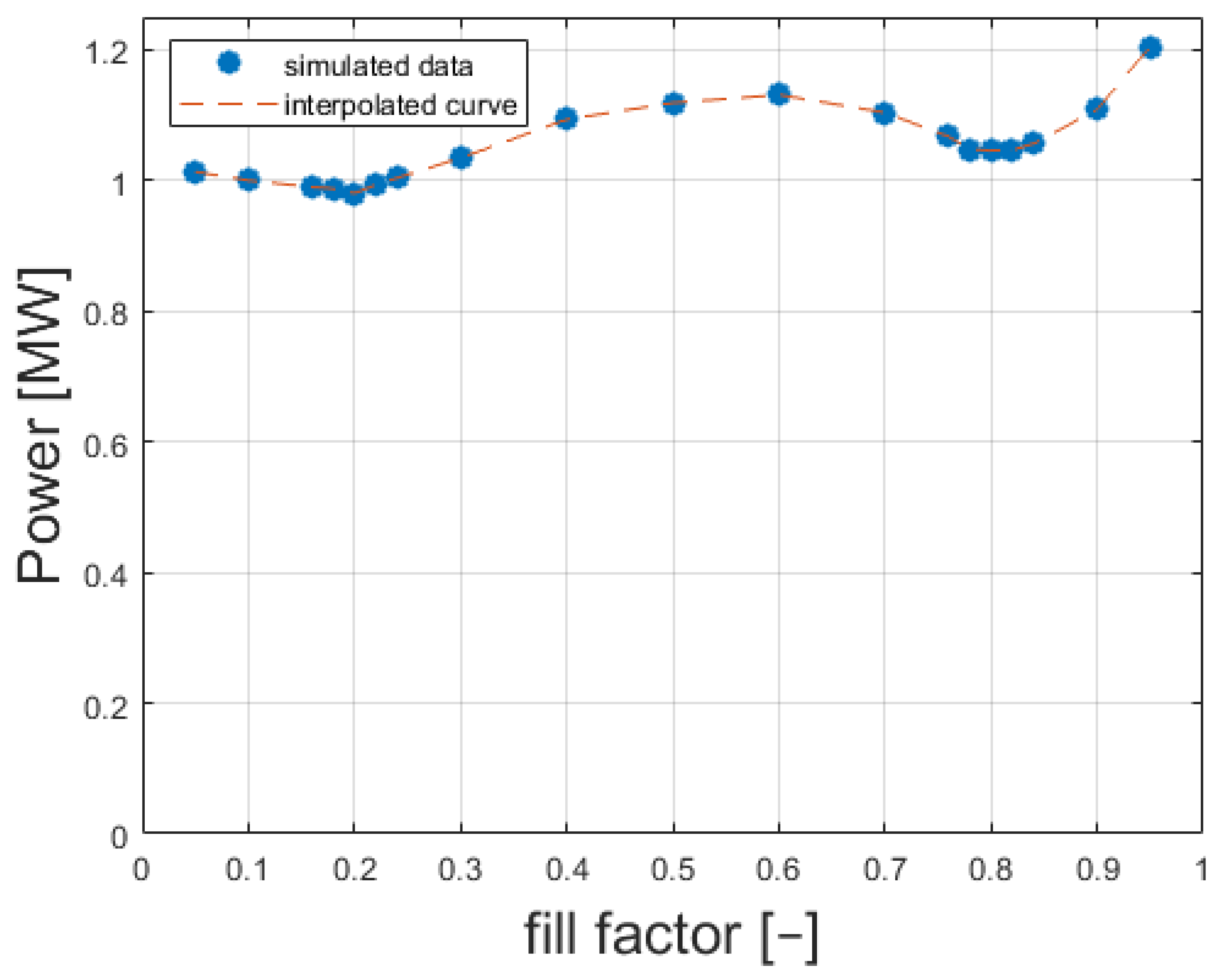 Energies 14 06549 g009