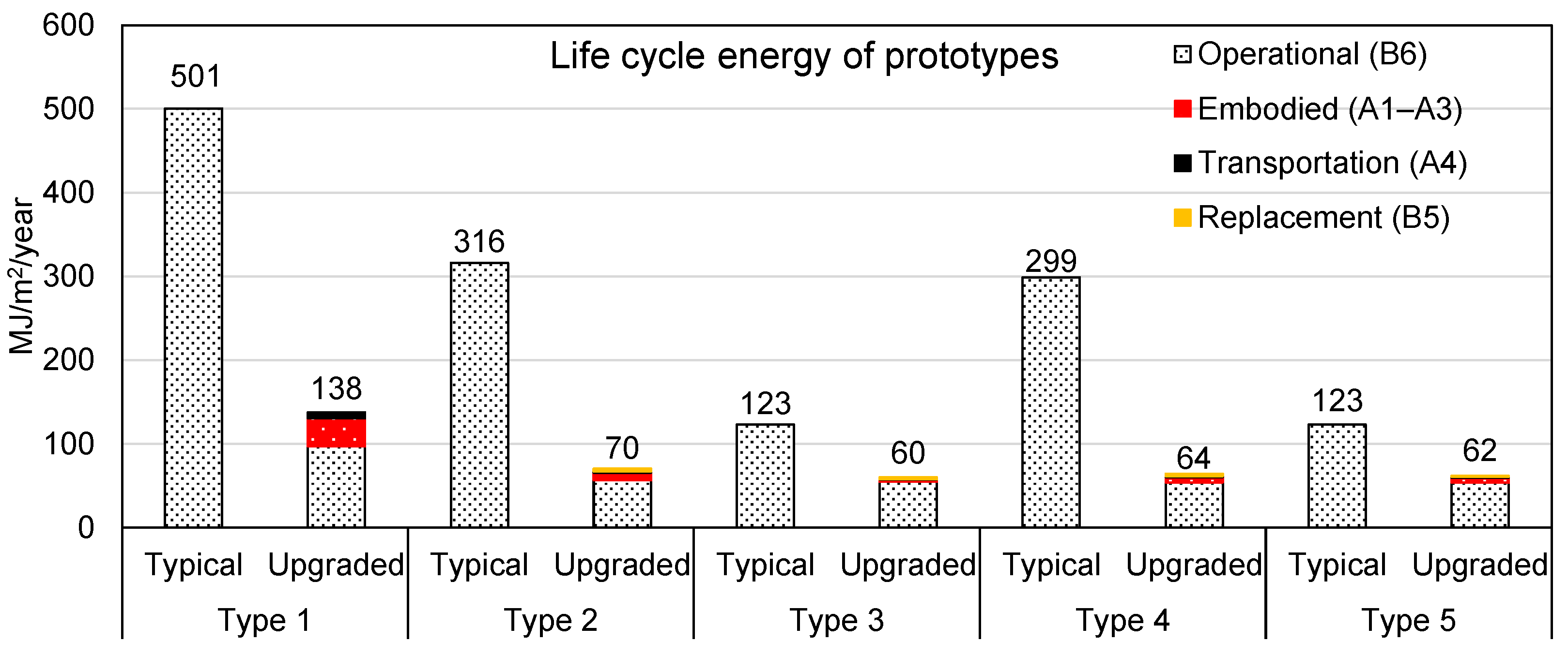 Energies 14 06550 g003