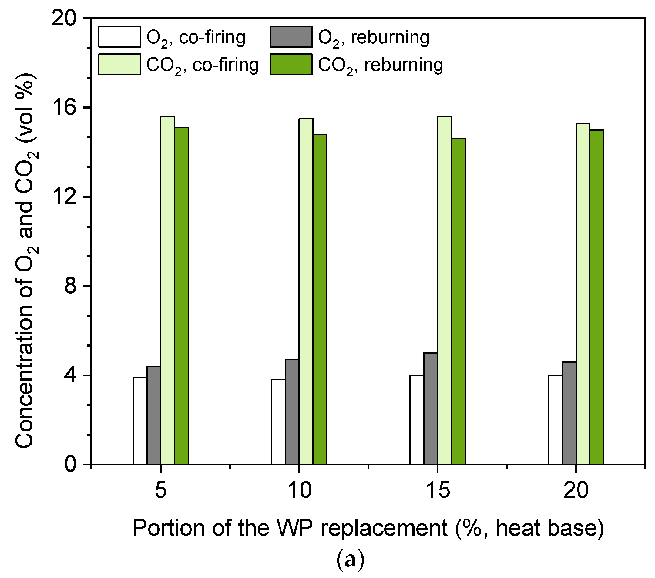 Energies 14 06552 g003a 550