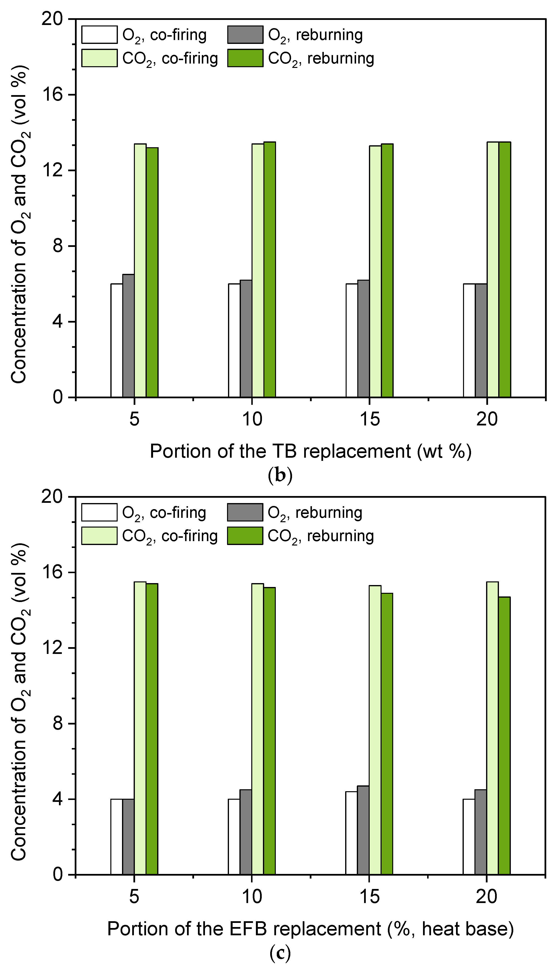 Energies 14 06552 g003b 550