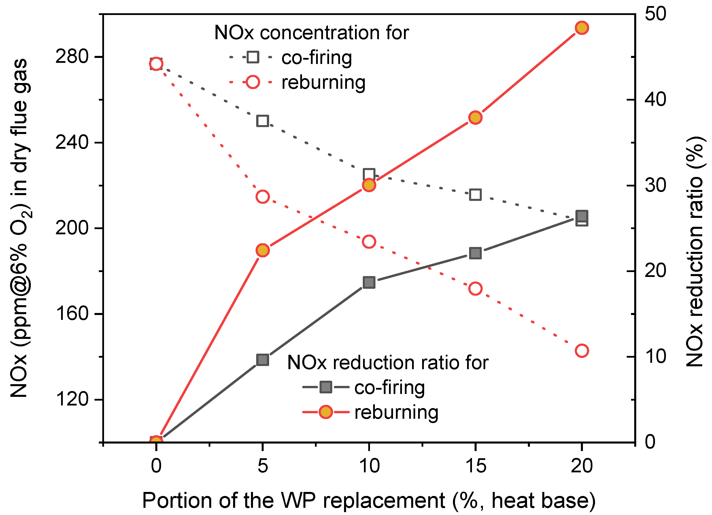 Energies 14 06552 g004 550