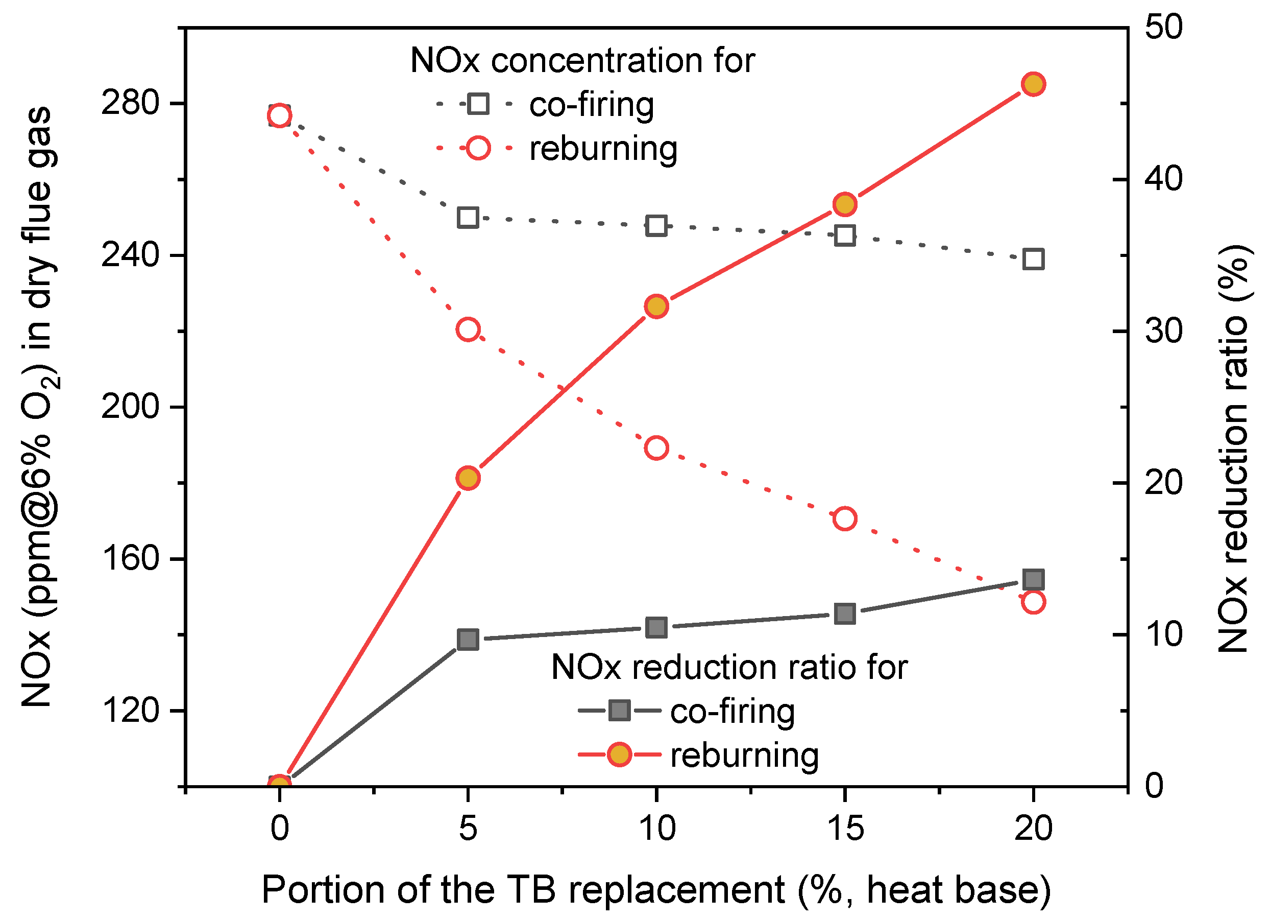 Energies 14 06552 g005 550