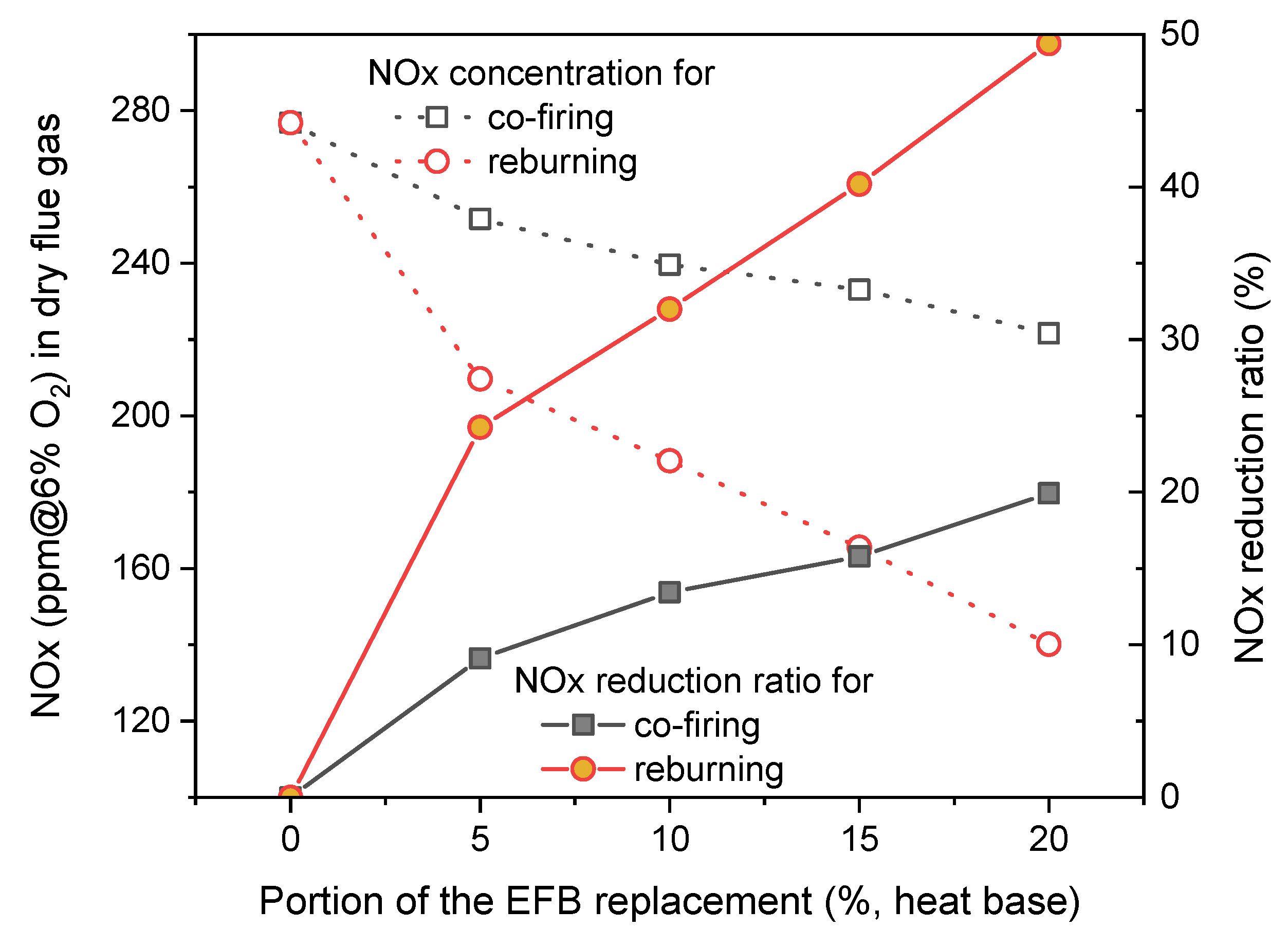 Energies 14 06552 g006 550