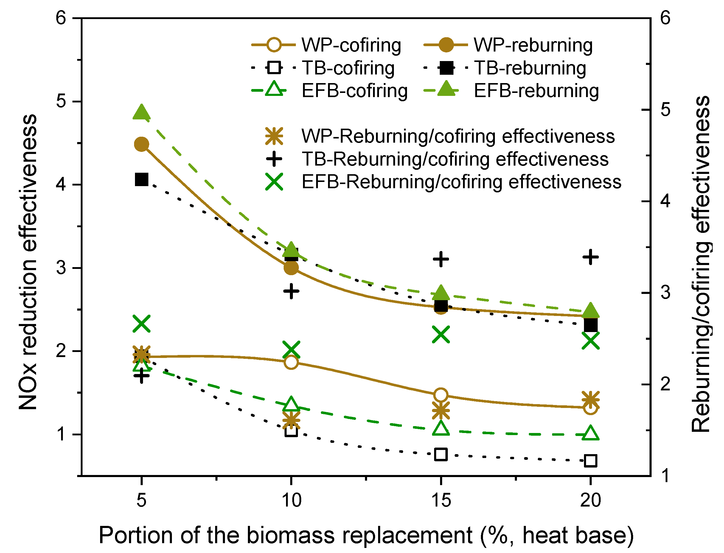 Energies 14 06552 g007 550