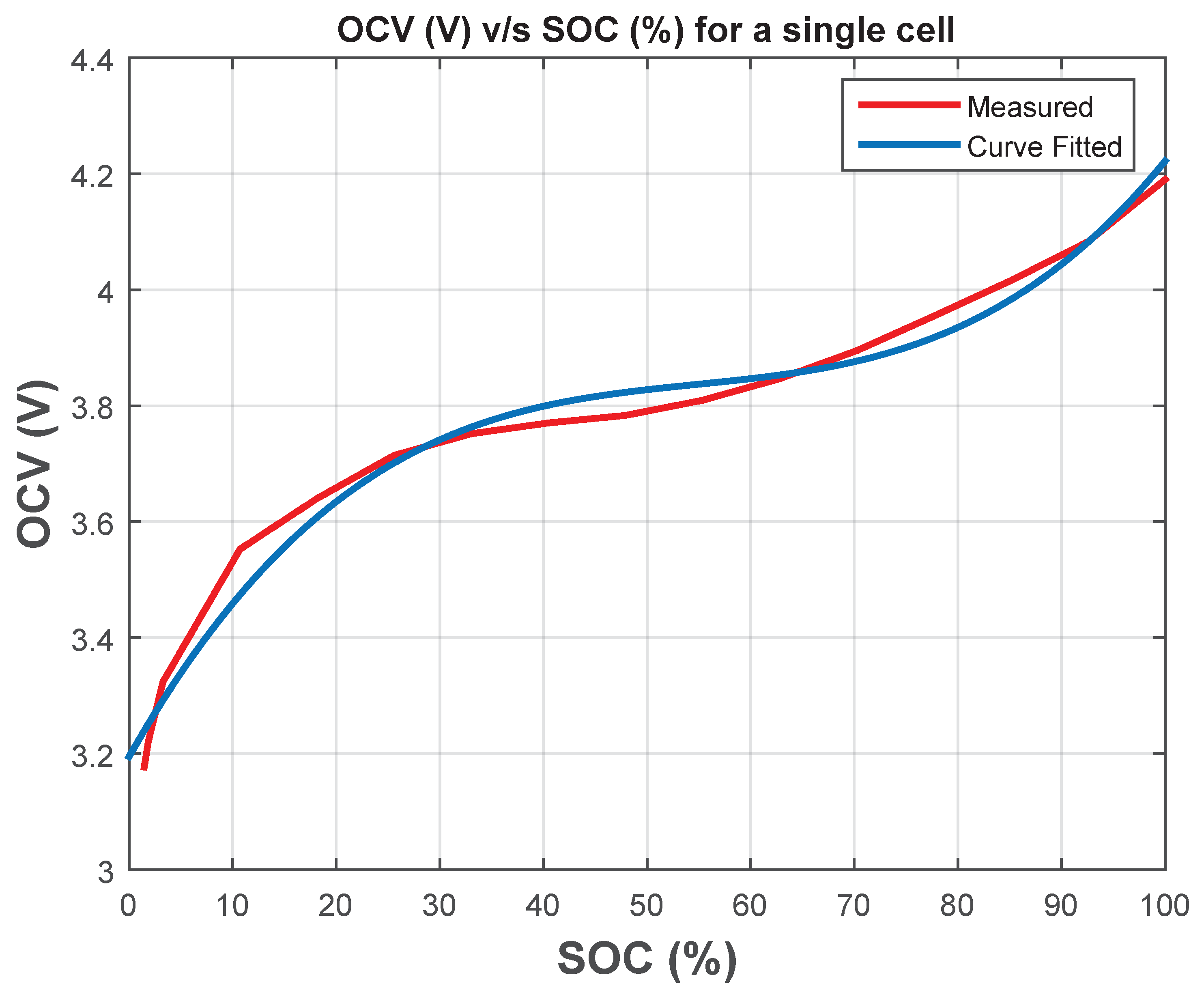 Energies 14 06553 g004