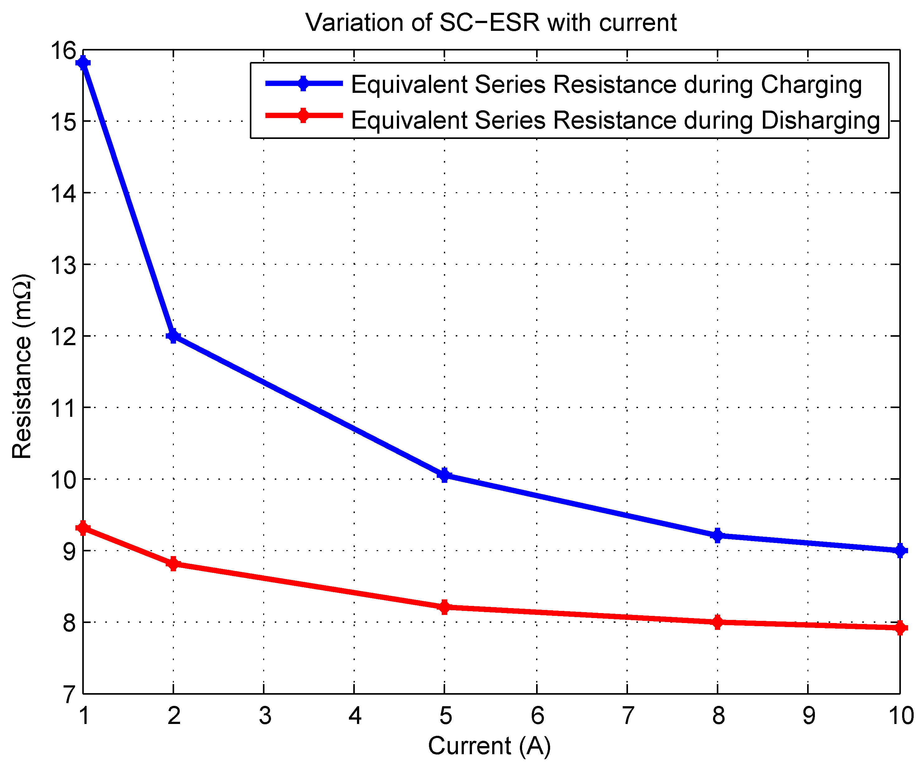 Energies 14 06553 g005